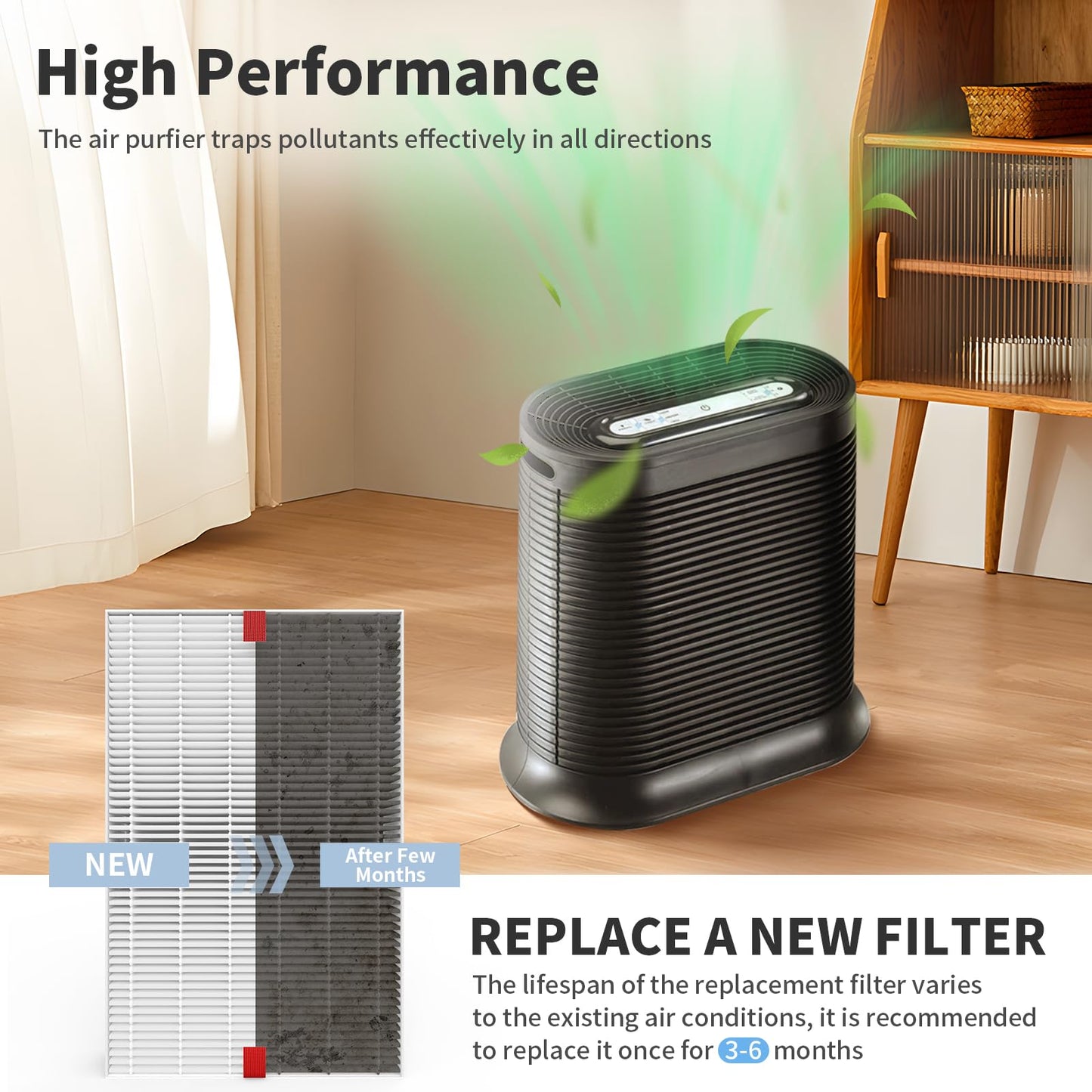 HPA300 HEPA Replacement Filter R Compatible with Honeywell Air Purifier HPA300 Series, HPA300, HPA304, HPA8350, HPA300VP, HPA3300b, HPA5300, Pack of 3 HEPA Filter R and 4 Pre Filter A HRF-AP1