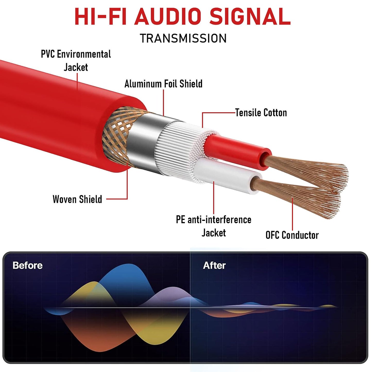 6 Pack XLR Cable 6 ft 3 Pins Balanced XLR Microphone Cable Male to Female Suitable for Audio Mixer, Speaker Systems, Radio Station