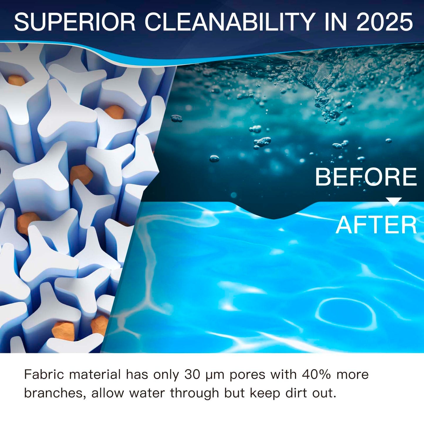 Grefilt 4CH-949 Spa Filter Compatible with Unicel, Pleatco PWW50L, Filbur FC-0172, Hot Tub Filter Cartridge for Rising Dragon 50, Dynasty Spas, 50 Sq. Ft, 2-Pack