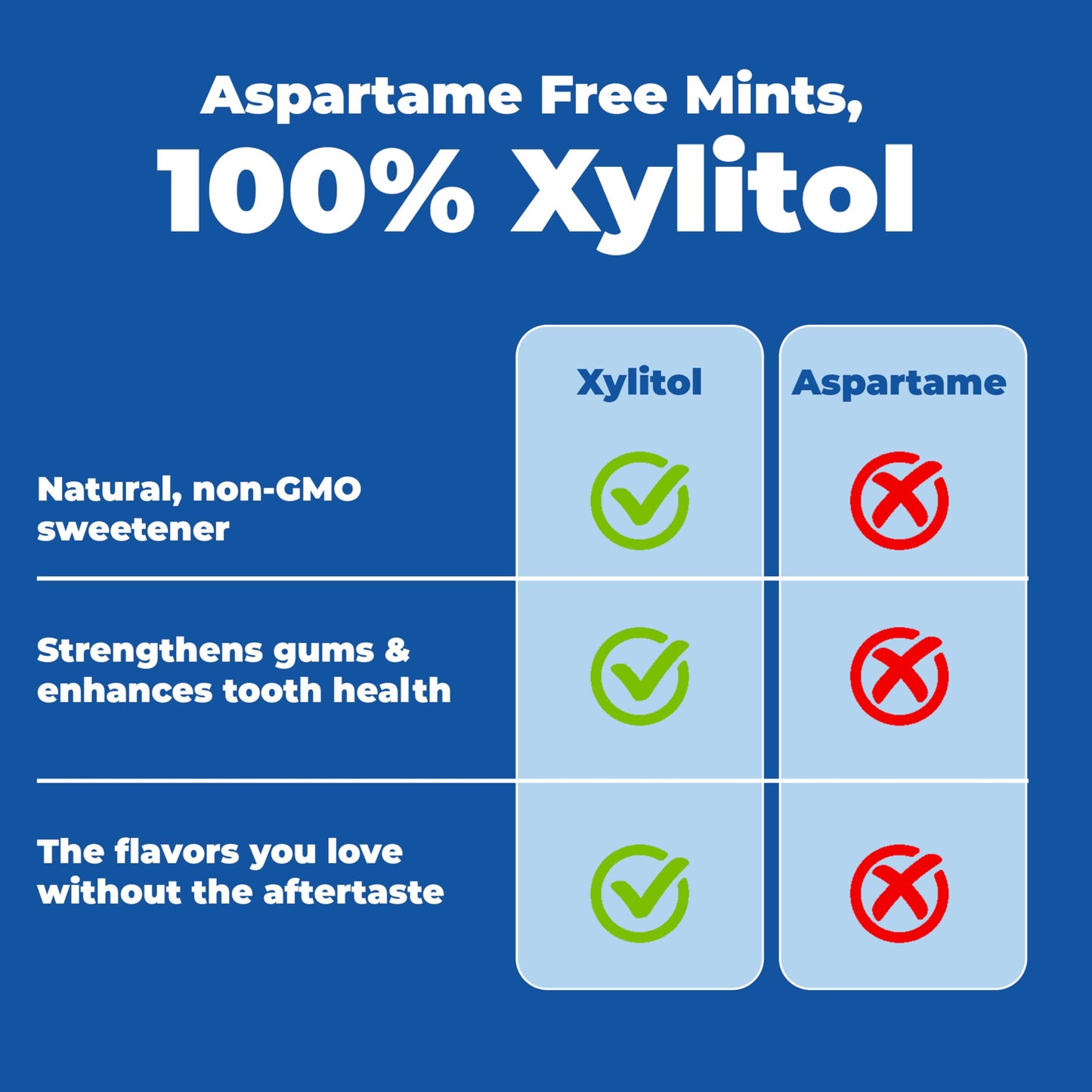 Xylitol Mints by Epic Dental - 180 mints, Fresh Fruit