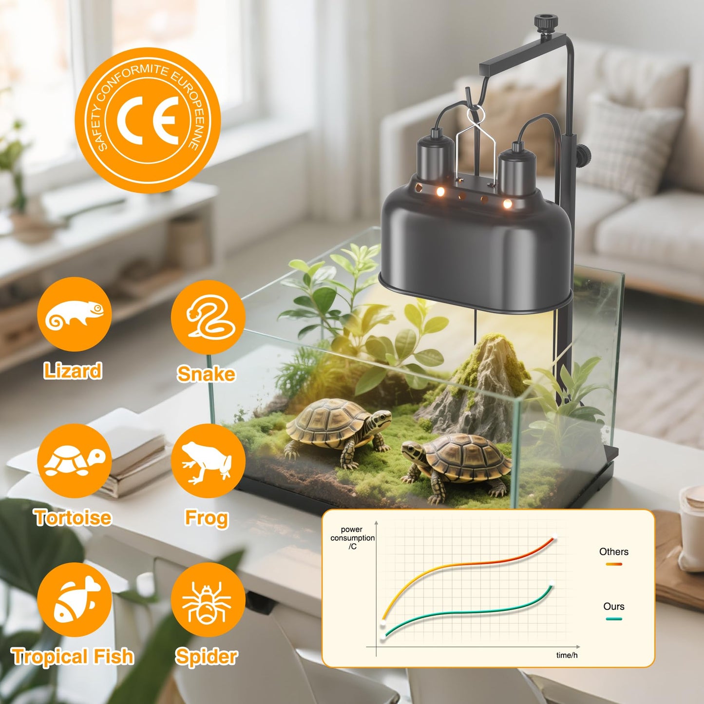AOKSURE Dual Reptile Light Fixture with Switches, Reptile Heat Lamp Fixture, Reptiles Terrarium UVB Bulb Fixture for Bearded Dragon, Max 100W Each