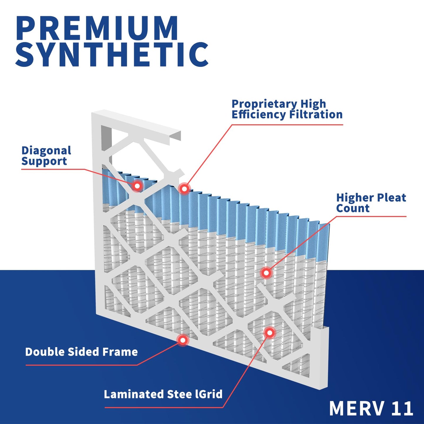 Deepure 16X25X1 MERV 11 Furnace Filter (4 Packs) - MPR 1200 FPR 7 Electrostatic Pleated Air Conditioner HVAC AC Filters