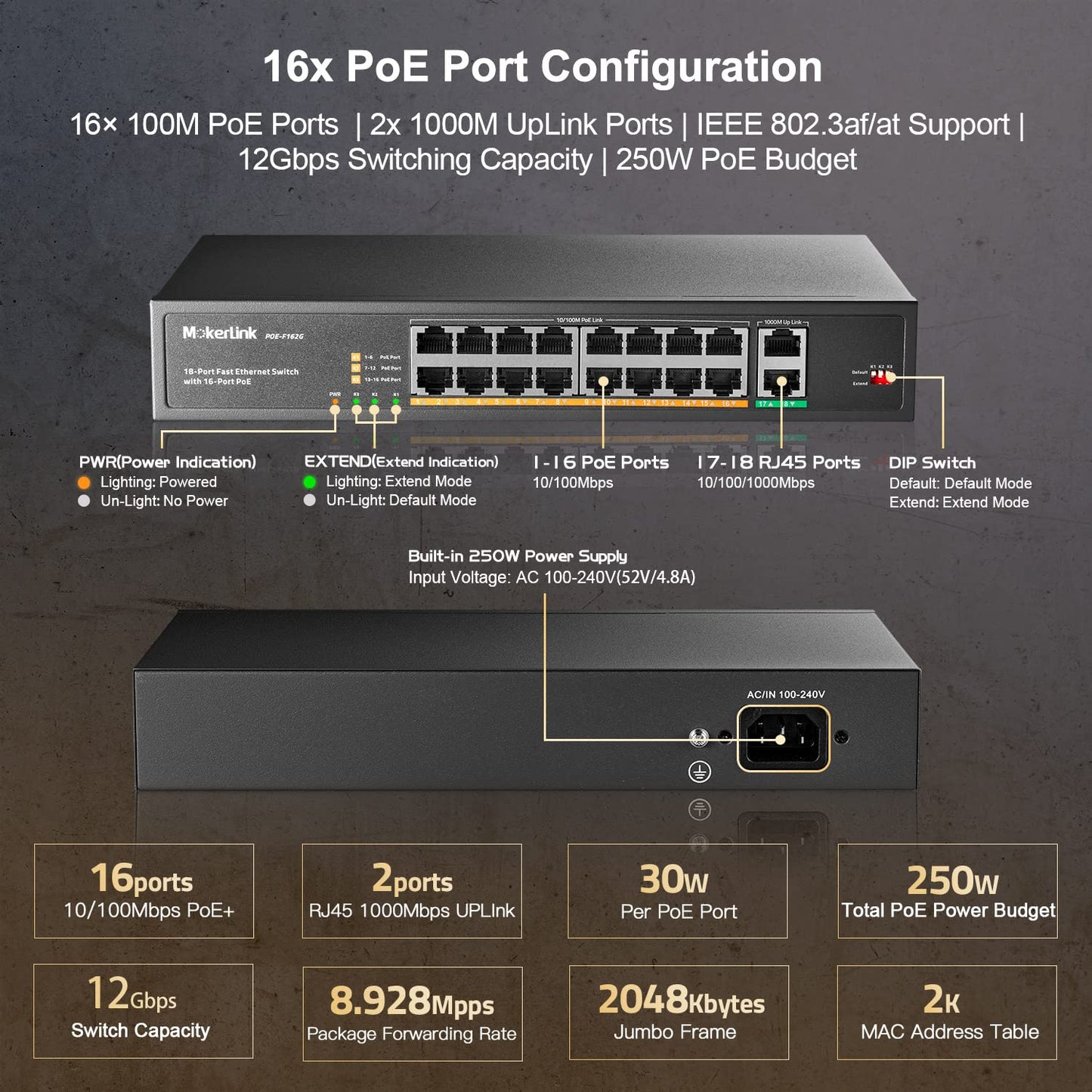 MokerLink 16 Port PoE Switch with 2 Gigabit Uplink Port, 250W High Power, Support IEEE802.3af/at, Rackmount Unmanaged Plug and Play