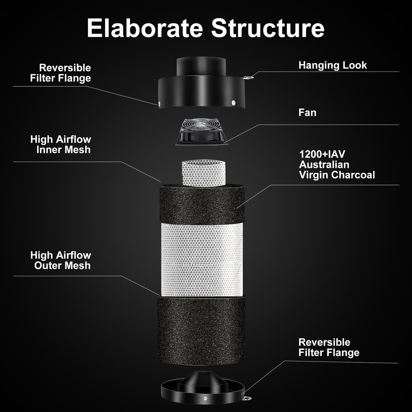 ATOUR 4 Inch Air Carbon Filter with Australian Virgin Charcoal – Odor Control. Built-in 5.5" Quiet Fan with Speed Control, for Inline Duct Fans & Grow Tents. Includes Vent Cover + Pre-Filter 4"x13.4"