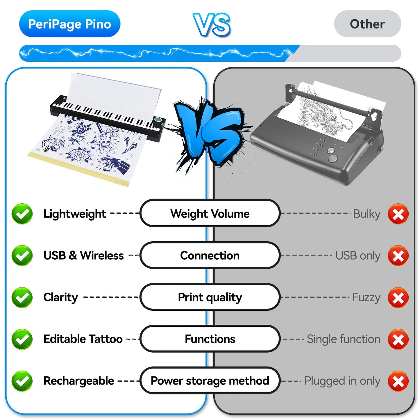 PeriPage P90-Pino Wireless Tattoo Stencil Printer, Inkless Thermal Tattoo Machine with Piano-Inspired Design, Portable Tattoo Printer Kit Compatible with Phones, Tablets & PC
