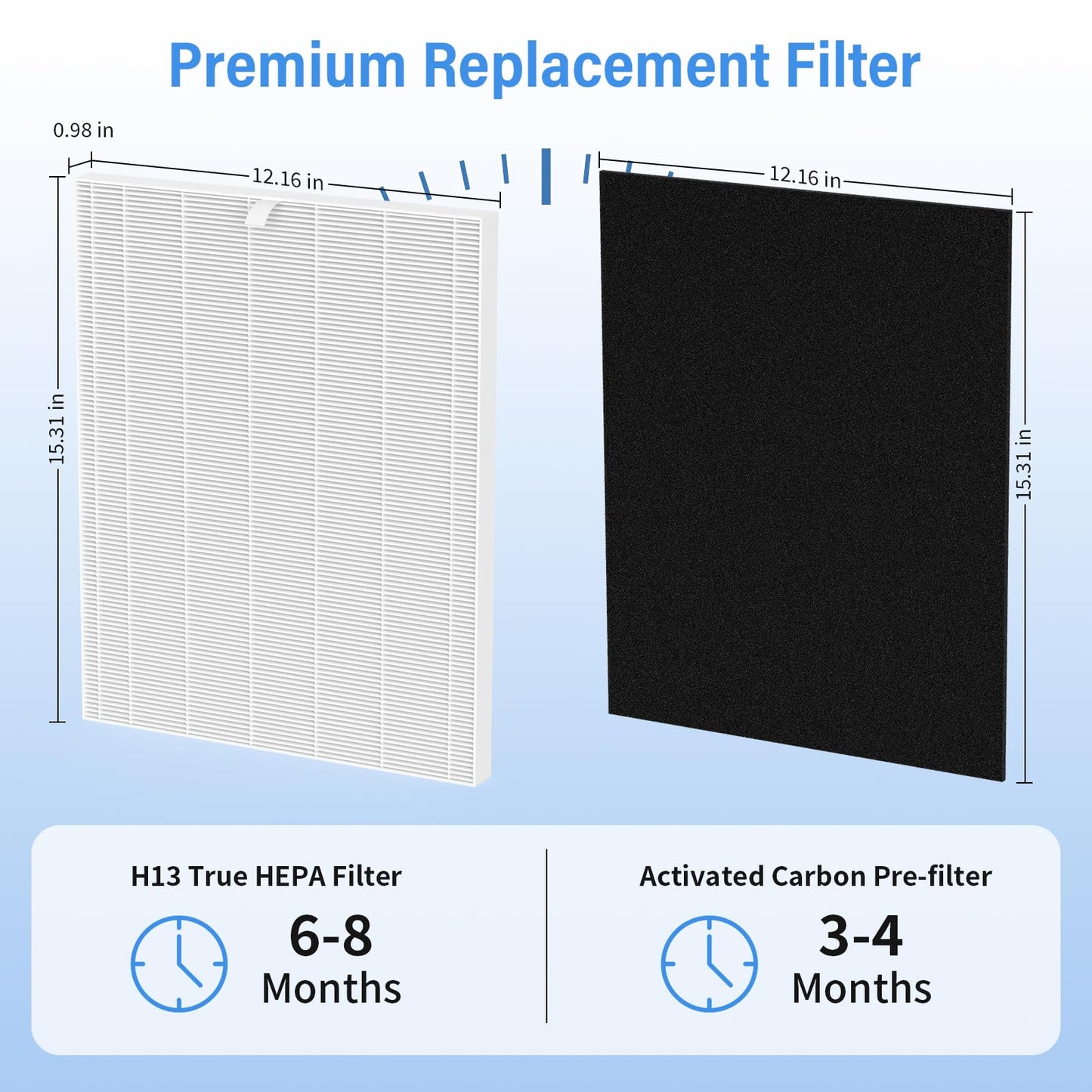 SAKEGDY D360 Replacement Filter D3, Compatible with Winix Air Purifier D360, 3 H13 HEPA Filter + 9 Carbon Pre-Filter, Part # 1712-0101-02