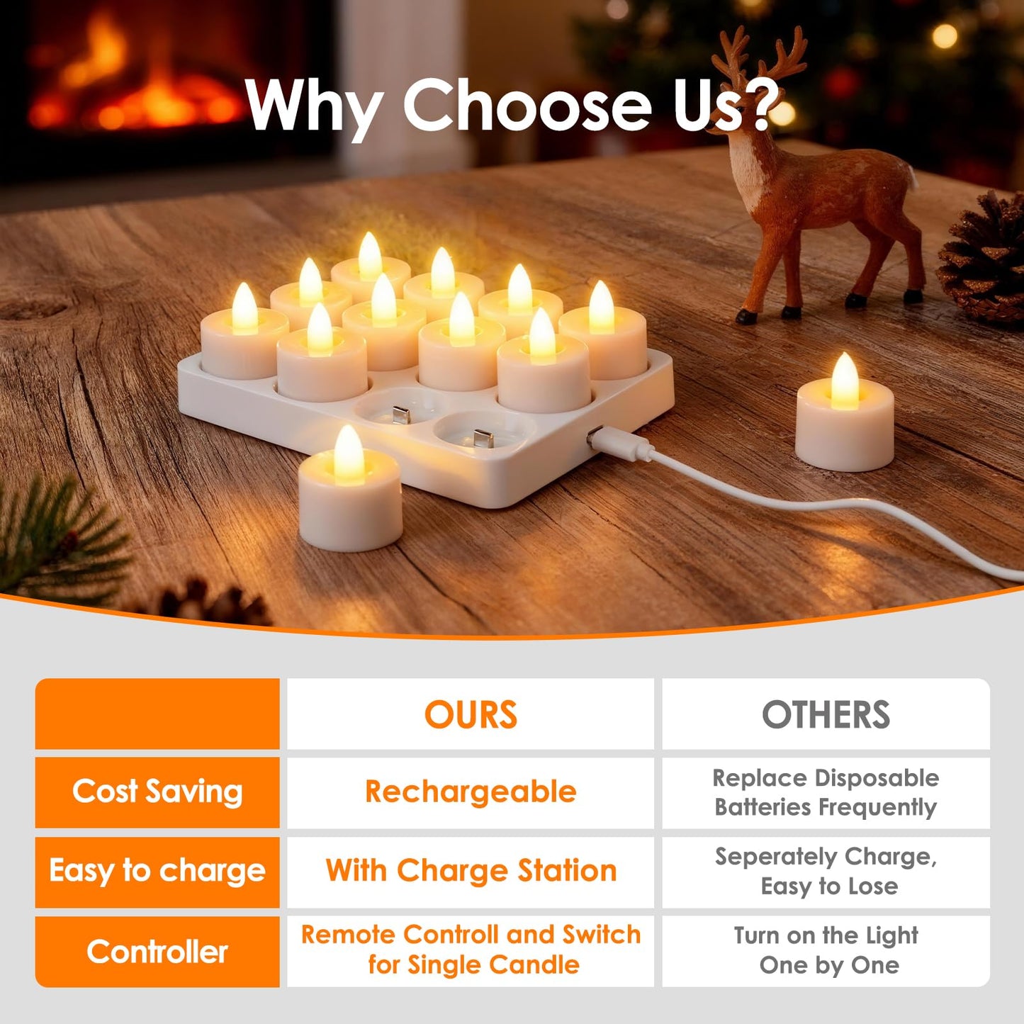 Ropelux 12 Rechargeable Tea Lights with Charging Base,Realistic Flickering Dimmable LED Candles with Remote Control Timer in Warm Yellow for Christmas,Weddings, Parties, Festivals (12 Pack)