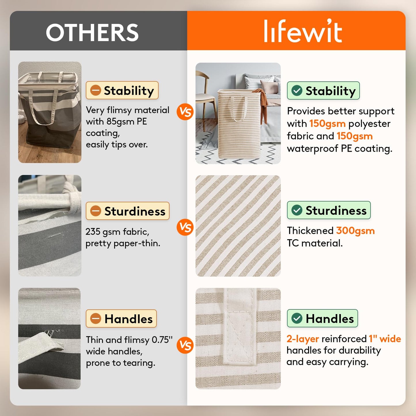 Lifewit 2-Pack 80L Freestanding Laundry Hamper, Large Collapsible Laundry Baskets with Easy Carry Extended Handles, Waterproof Clothes Hamper in Bedroom, Bathroom, Laundry Room, College Dorm, Beige