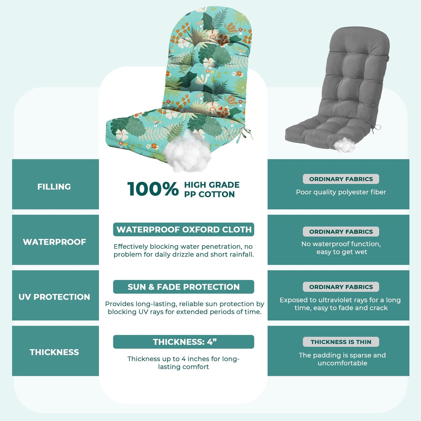 Waterproof Adirondack Chair Cushion, Thickened Adirondack Rocking Chair Cushion，Indoor Outdoor Rocking Chair Cushions High Back Patio Chair Cushions with Ties，43x19x4 Inches, Cyan Flower