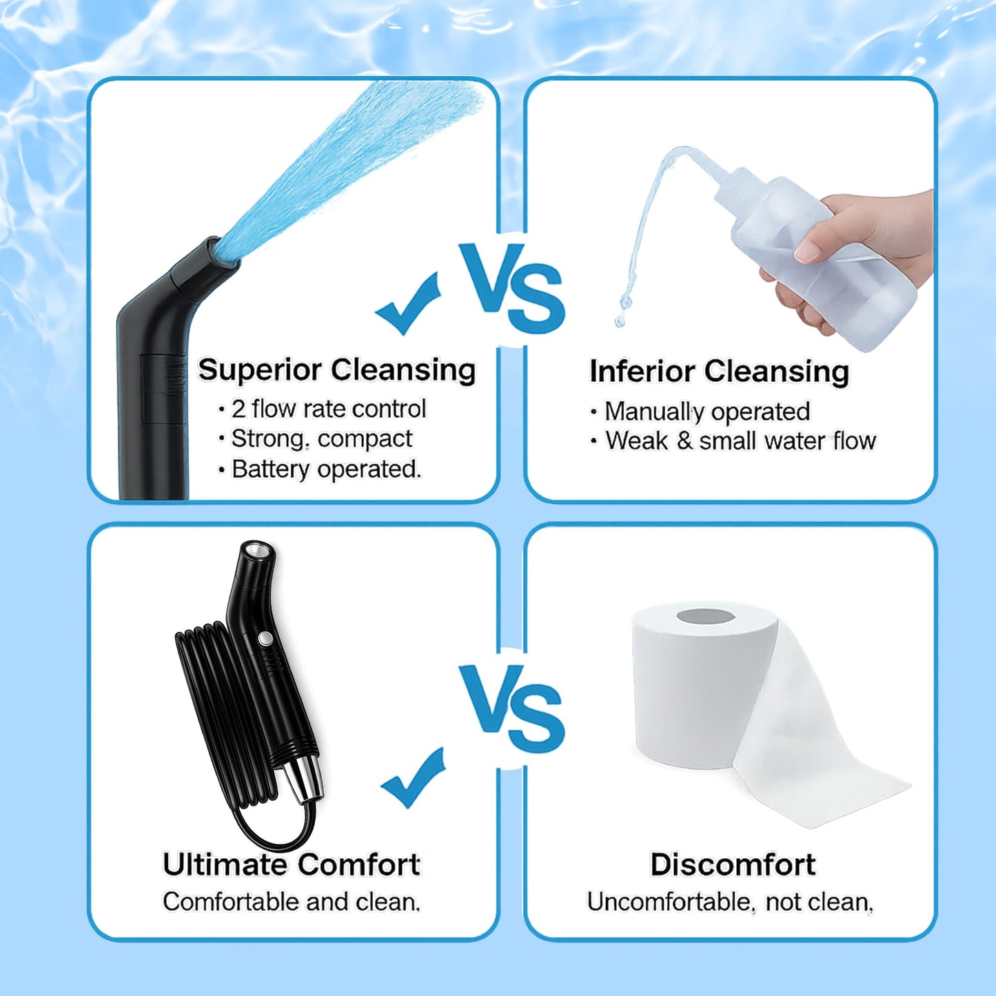 2Clean Portable Electric Travel Bidet - USB Rechargeable Bidet for Men and Women, Toilet Hygiene Solution with 2.3 Liter Container, Lightweight, Portable Device for Travel, Camping, Outdoor Living