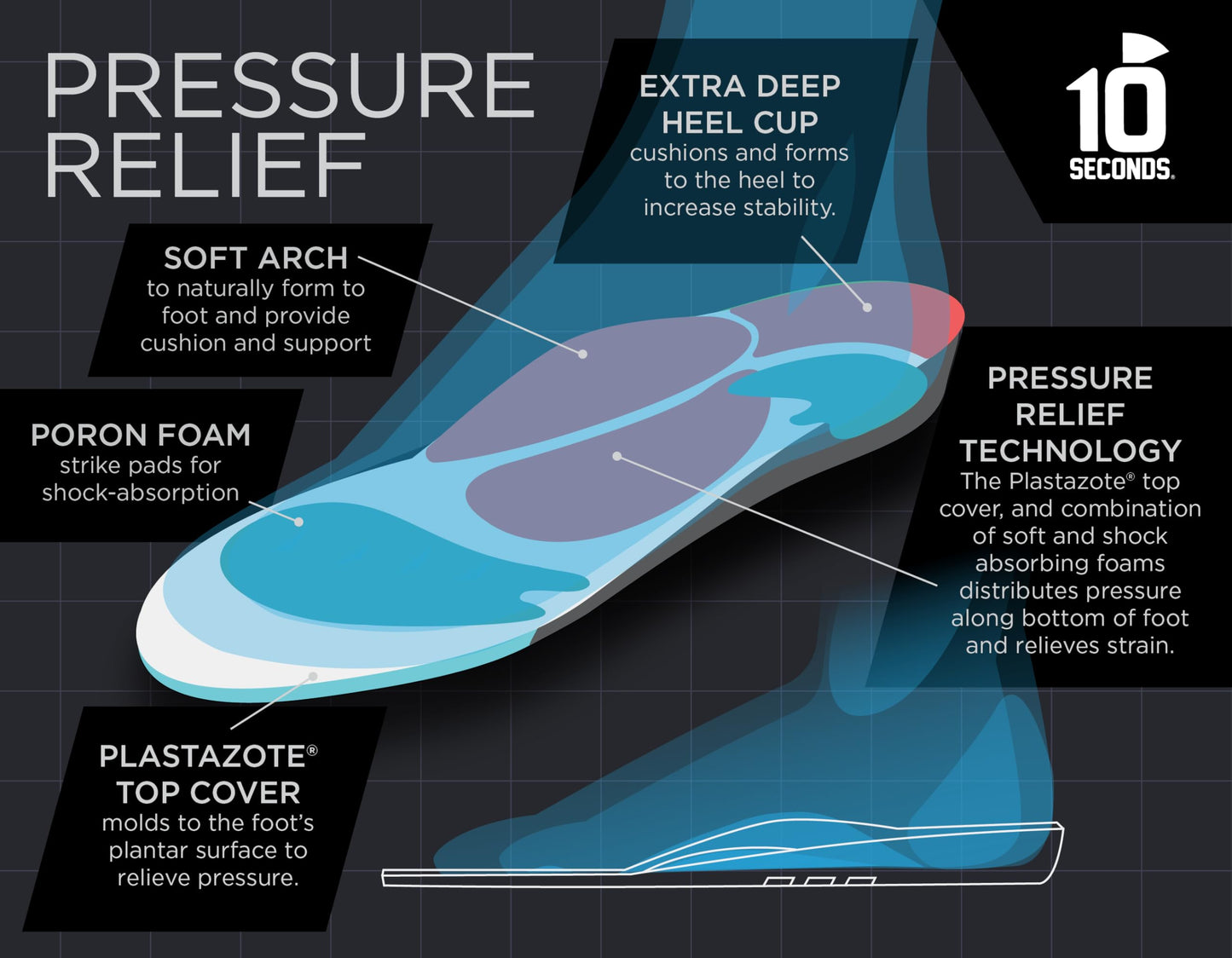 10 Seconds Pressure Relief 3020 – Neutral Arch, Medium Support, Plastazote Topper Relieves Pain from Diabetes and Arthritis Sufferers, Fits Most Footwear (M 10.10.5, W 11.5/12) 2-Pack