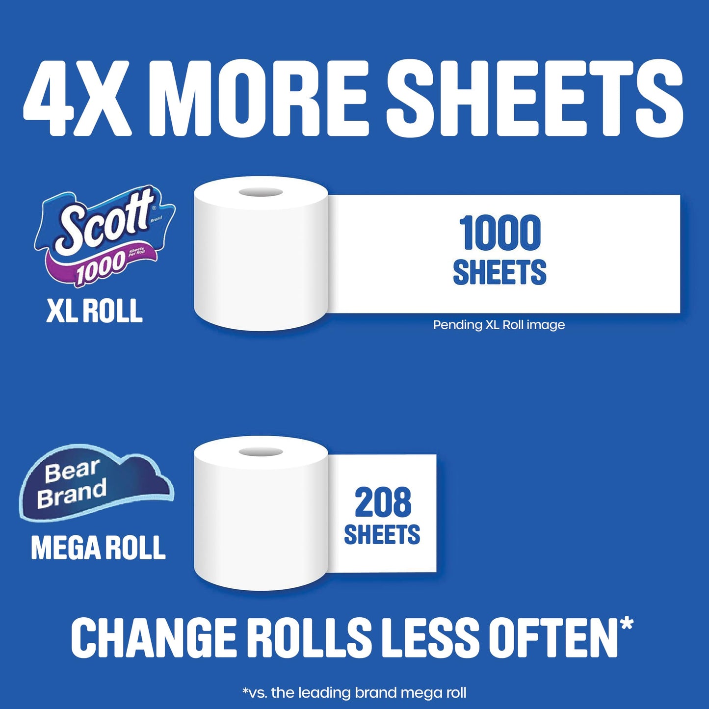 Scott 1000 Toilet Paper, 18 Rolls, Septic-Safe, 1-Ply Toilet Tissue