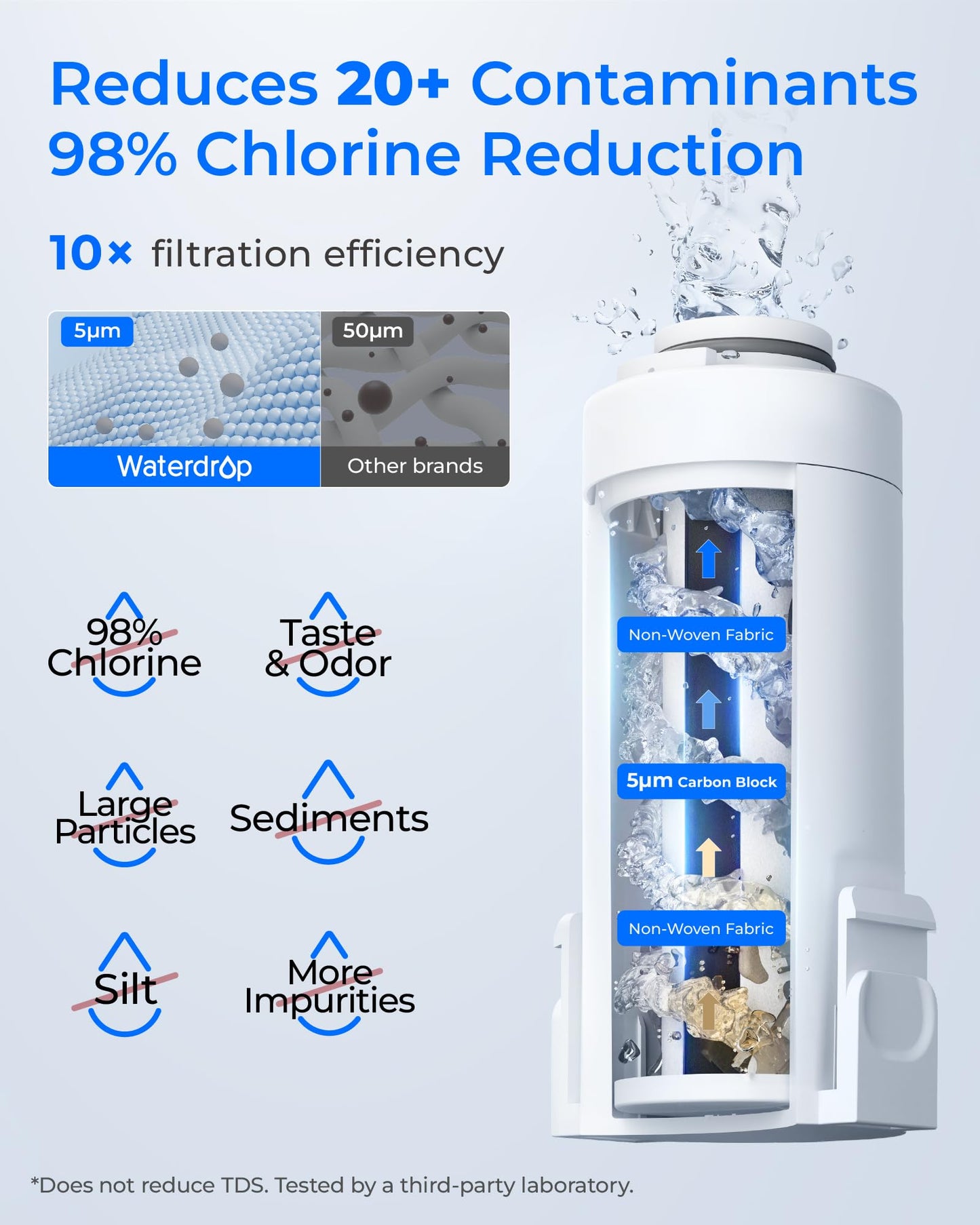 Waterdrop Electric Water Filter Pitcher, Rechargeable 200-Gallon Water Dispenser, Instant 15-Cup Countertop System, NSF/ANSI 42&372, Reduce PFAS, Lead, Chlorine, Navy Blue