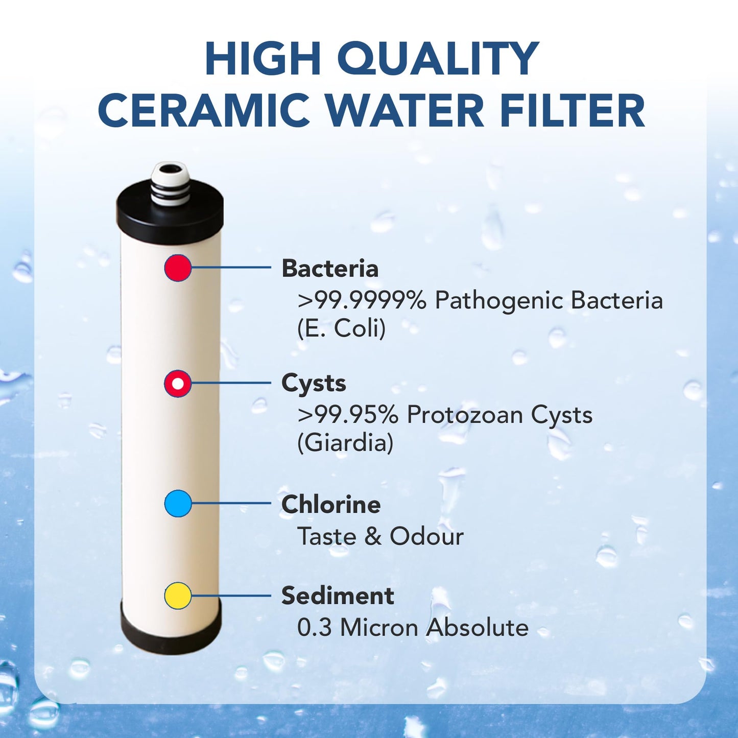 RainFresh W2CM Annual Filter and Maintenance Pack for Drinking Water System 2