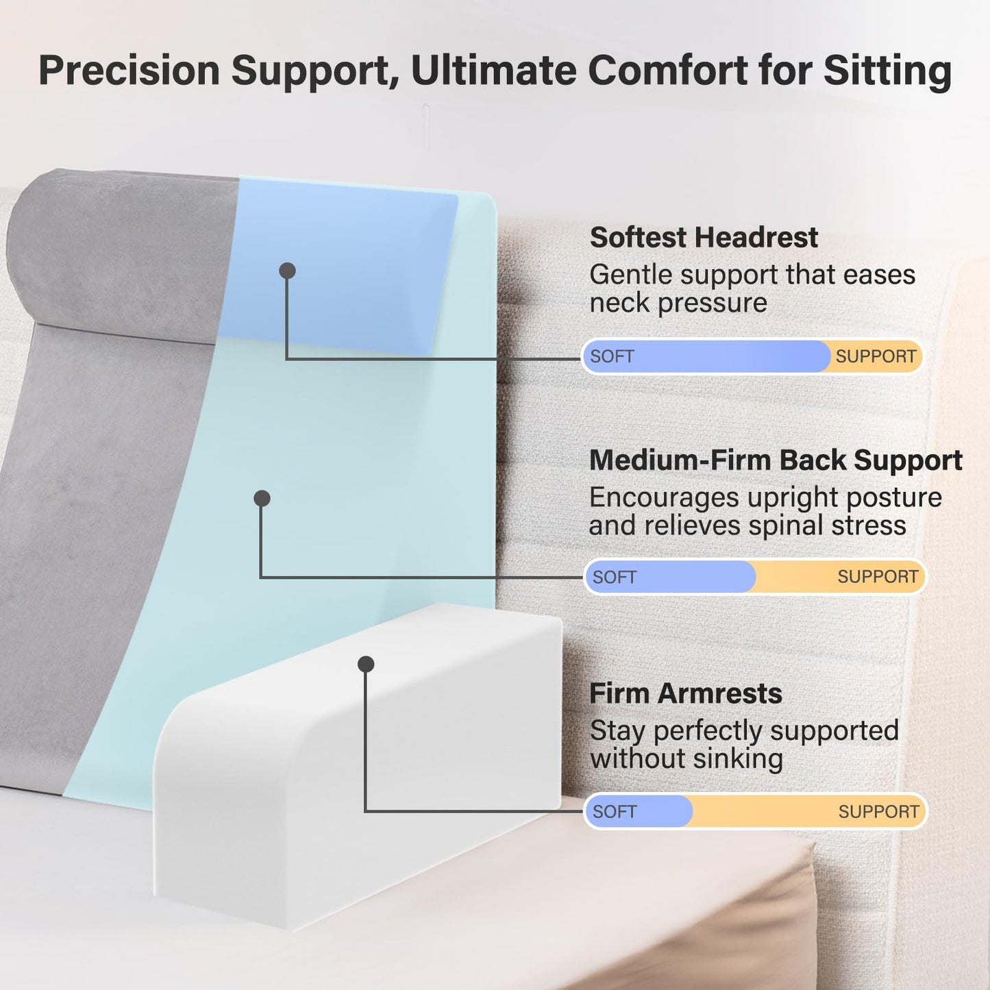 Vekkia 21" Reading Pillow with Adjustable Arms & Headrest – Zoned Foam Support, XL Side Pockets, Removable Cover, Back Support Chair for Reading, Gaming, TV, Post-Surgery Recovery in Bed or Floor