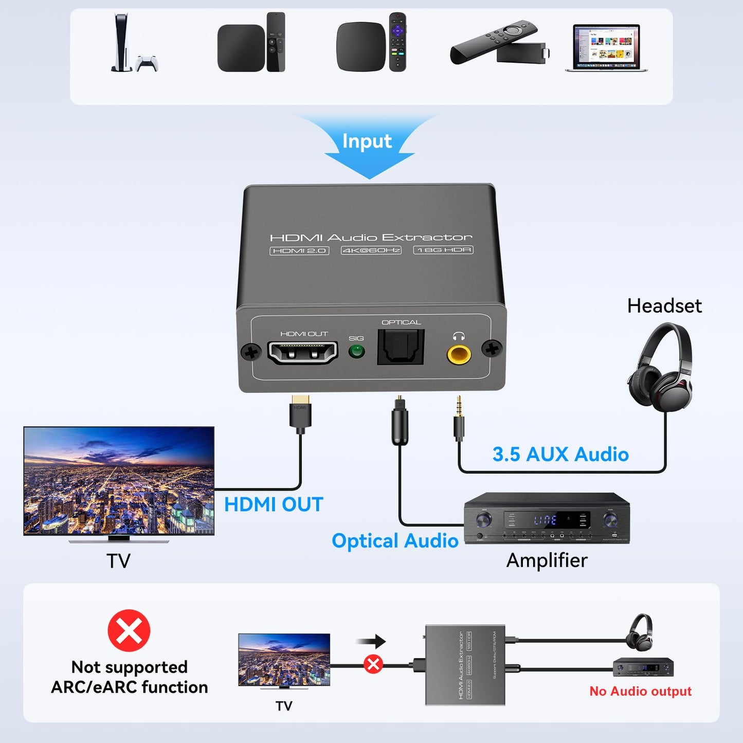 4K60Hz HDMI Audio Extractor Splitter Converter to Optical and 3.5mm AUX Adapter Supports 2.0 18Gpbs Bandwidth Digital DTS PCM HDR10