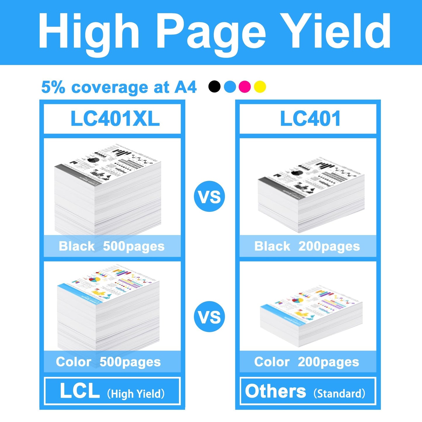 LCL LC401 LC401XL High Yield Ink Cartridge Replacement for Brother LC401XL3PKS LC401XLC LC401XLM LC401XLY Replacement for MFC-J1010DW MFC-J1012DW MFC-J1170DW (2Cyan 2Magenta 2Yellow,6-Pack)