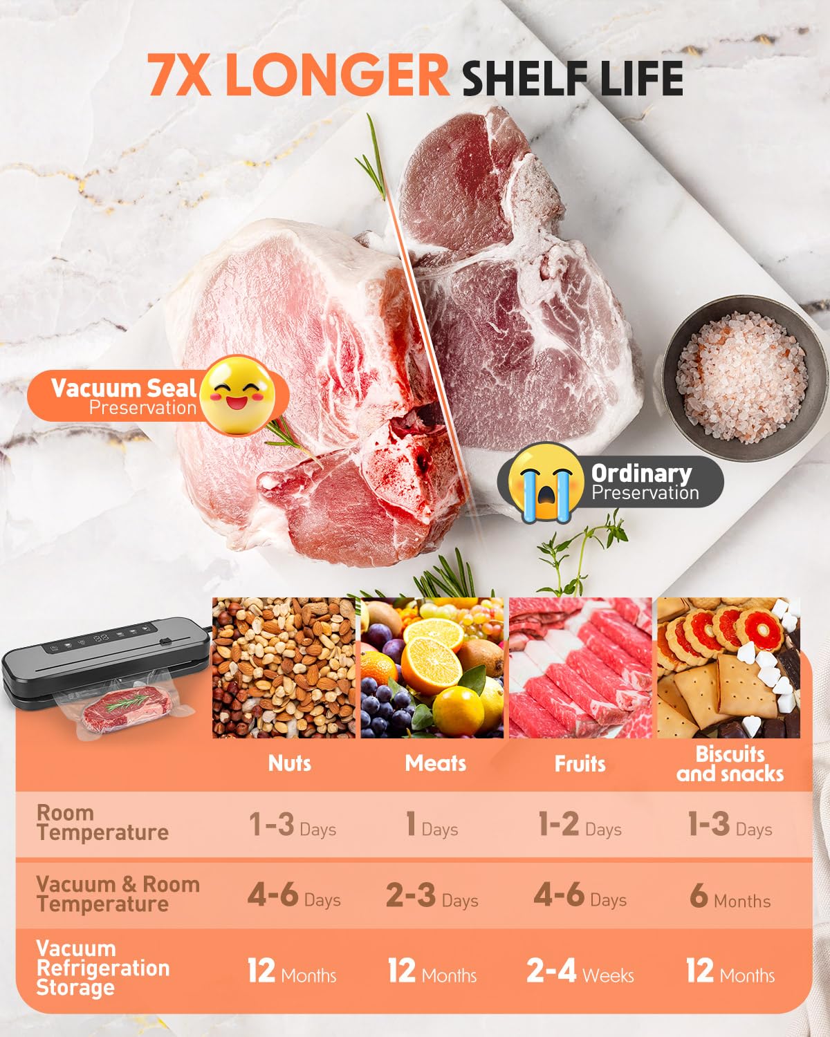 Vacuum Sealer Machine 75kPa Powerful Suction, 6-in-1 Food Vacuum Sealer with Built-in Cutter, Dry & Moist Modes, Stainless Steel Compact Design, Sous Vide Compatible, Includes 50 Vacuum Bags