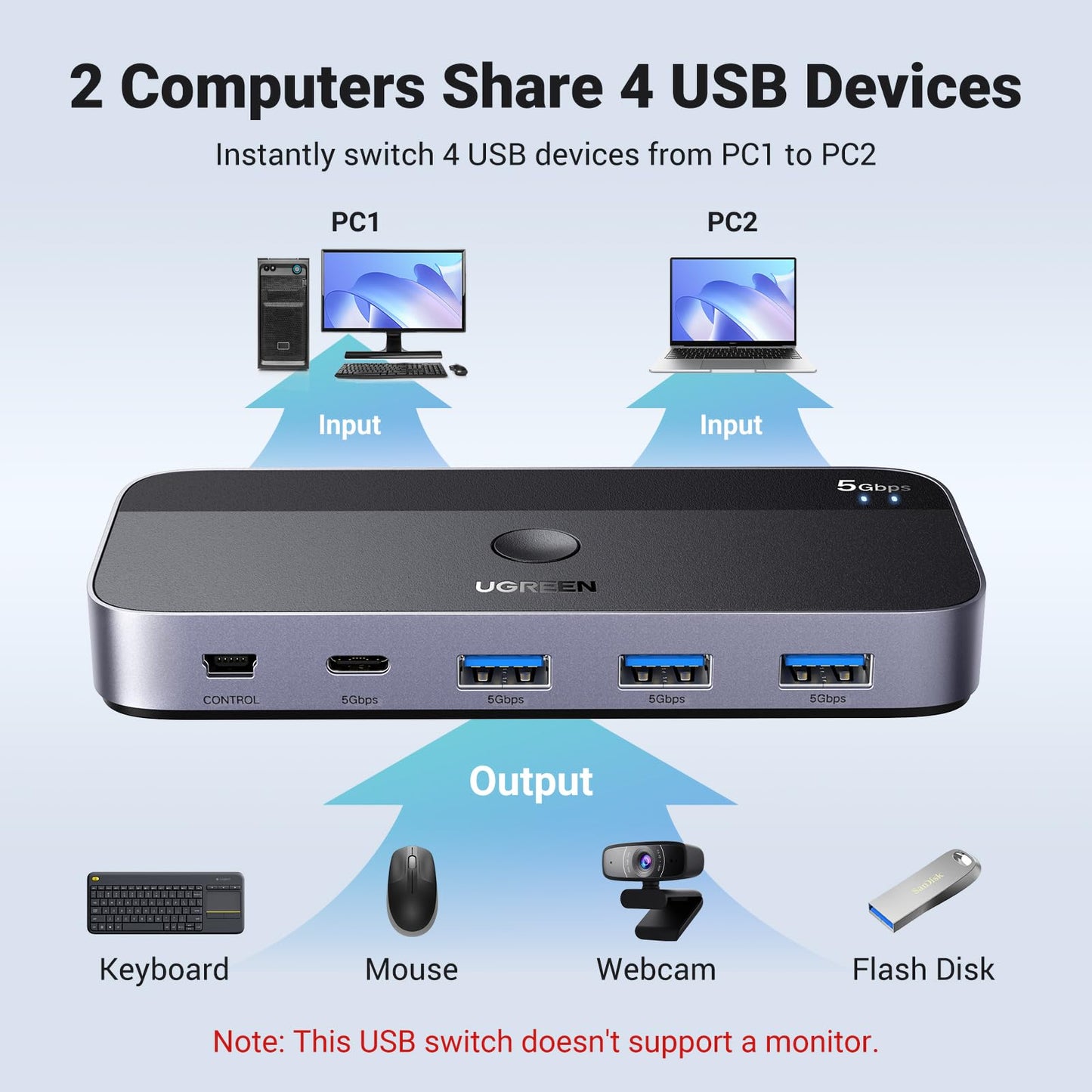 UGREEN USB 3.0 Switch, 2 Computers Sharing USB A and C Peripherals, 4 Port Switcher for Computers Sharing Keyboard Mouse Webcam Microphone Headphone with 2 Pack 3.0 Data Cables and Remote