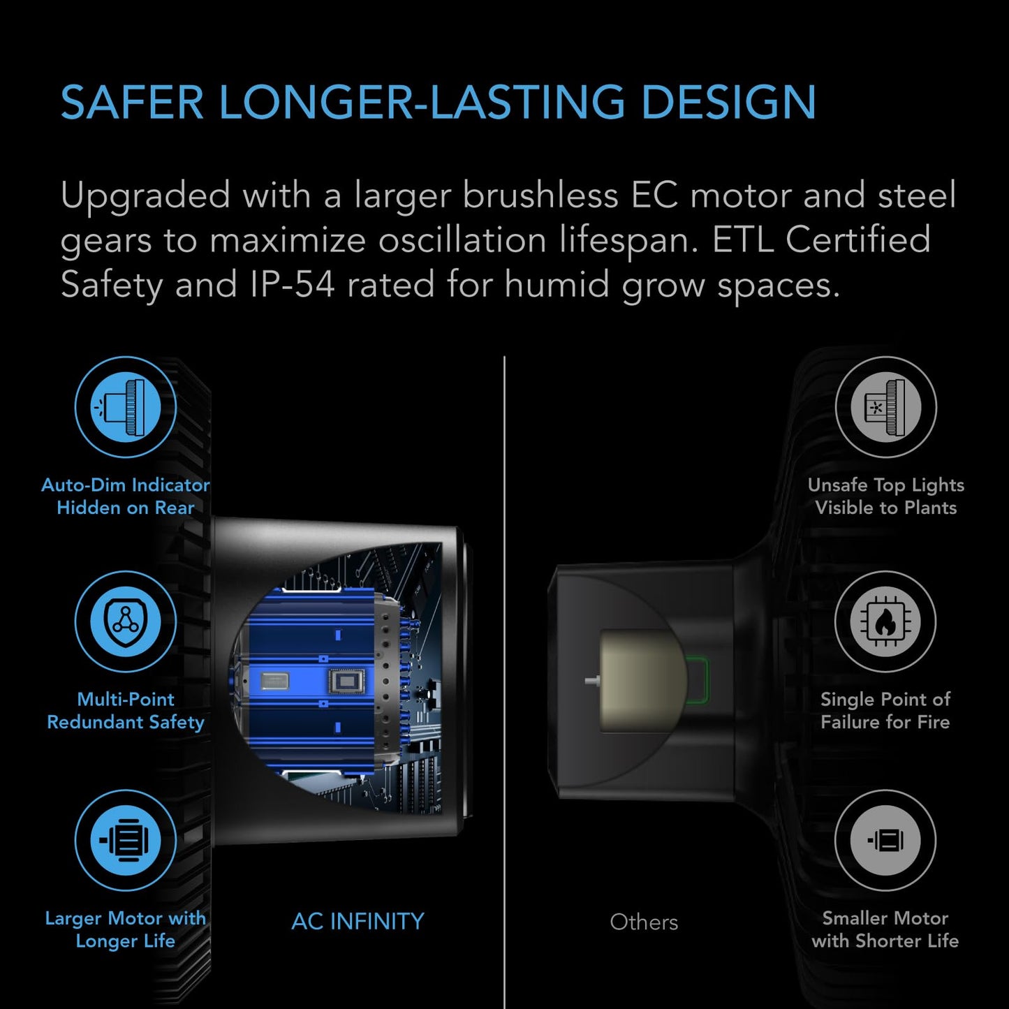 AC Infinity CLOUDRAY S6 2-Pack, Grow Tent Clip Fan 6” with Redesigned Long-Life EC Motor, Custom 10 Dynamic Wind Speeds and 10-Level Oscillation, for Hydroponics Circulation Cooling, 2-Count