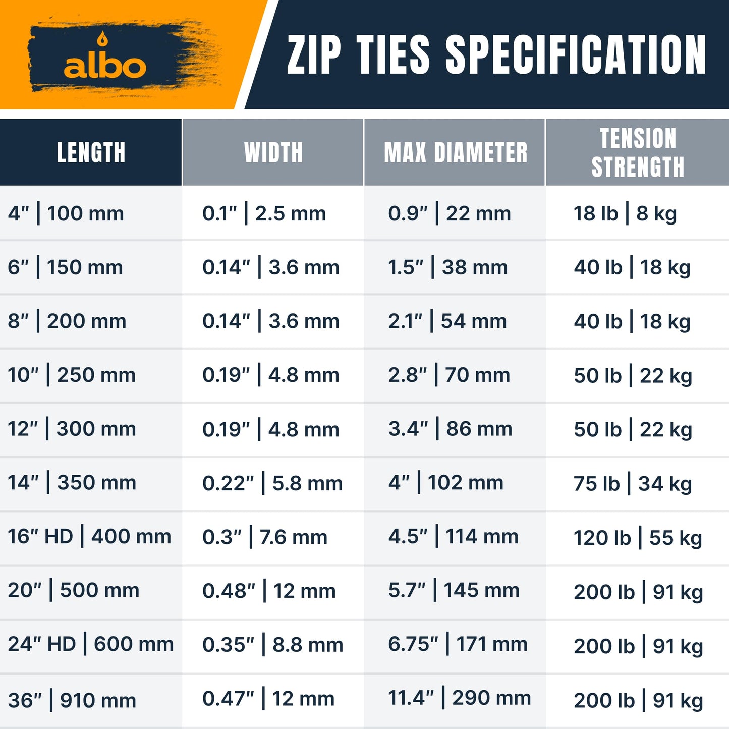ALBO Zip Ties Black 8 Inch 1000 Pack Plastic Cable Ties Thick 0.14 Inch Tie Wraps Heavy Duty 40 lb UV Resistant Nylon Wire Ties for Indoor and Outdoor