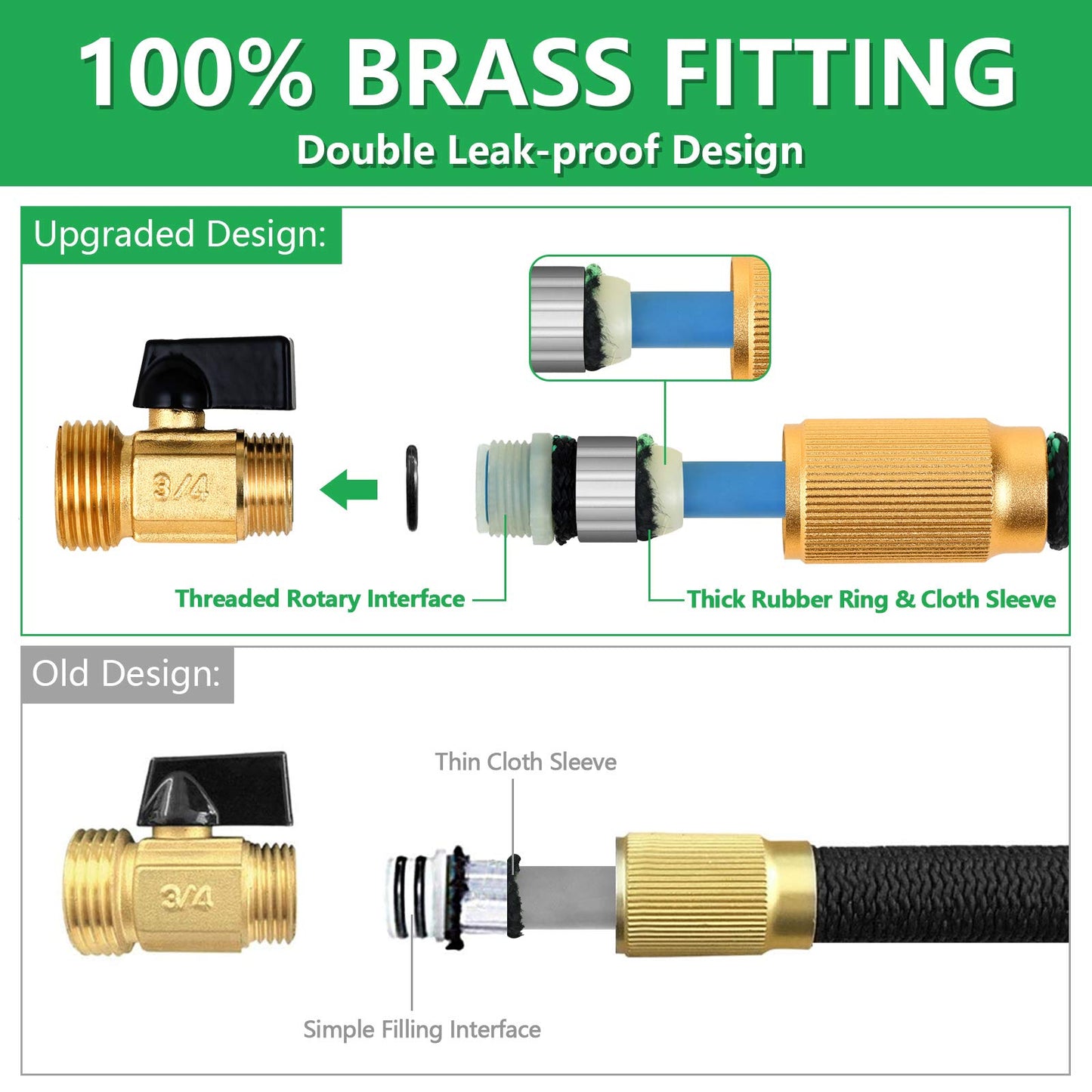360Gadget Expandable and Flexible Garden Hose 75 ft Water Hose with 3/4" Brass Fittings and 8 Function Sprayer Nozzle, Retractable, Kink Free, Collapsible, Lightweight Hose for Outdoors