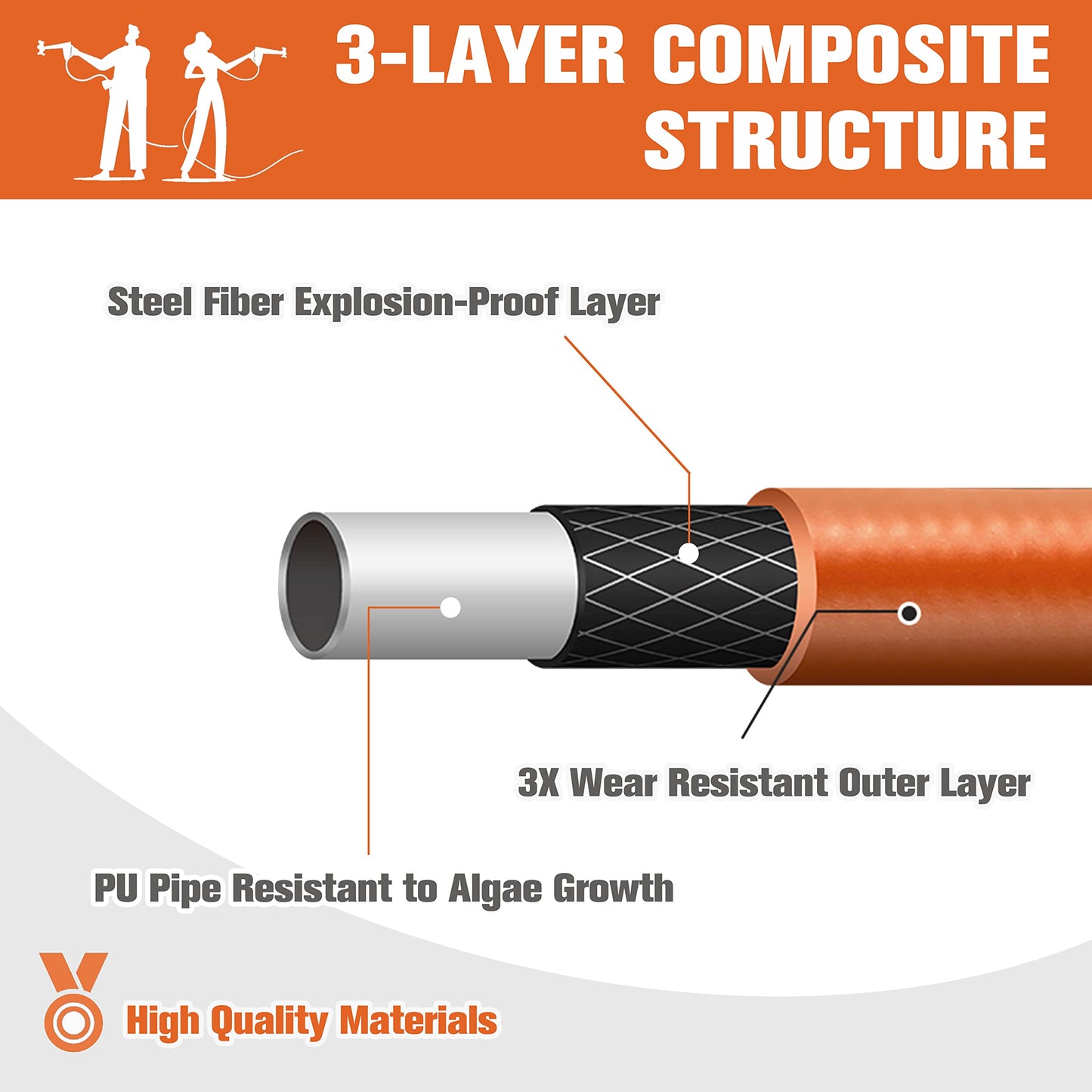 WILTEEXS Pressure Washer Hose 50FT X 1/4’’, Kink Resistant Power Washer Hose Kits with M22-14mm x 3/8" Quick Connect Extension Adapter Replacement for Universal Pressure Washer, 3600PSI