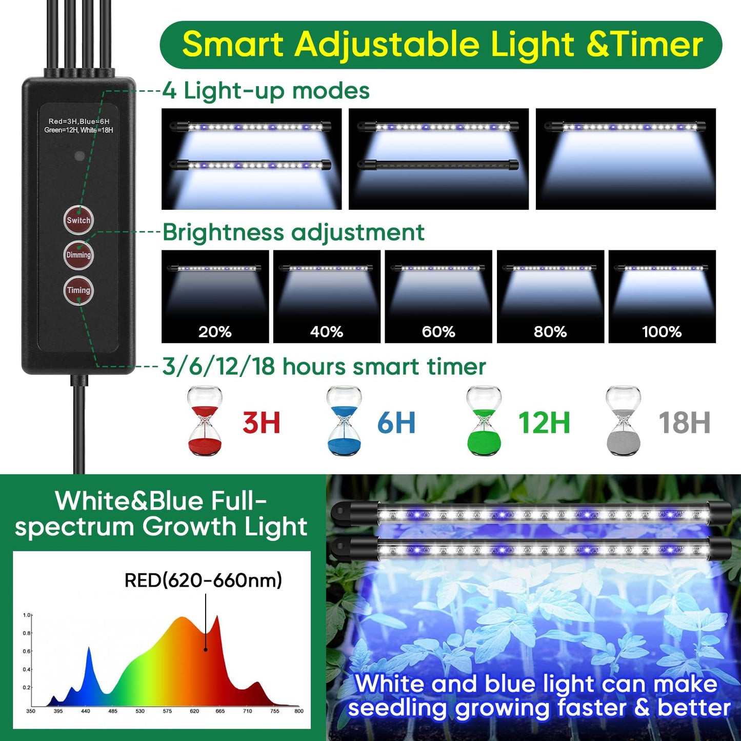 BlumWay Seed Starter Tray with Grow Light,24 Pack 2.9 inch Reuseable Clear Nursery Pots with Silicone Base/Humidity Dome for Deep-Rooted Seedlings,Adjustable Timed Light Plant Starter Set