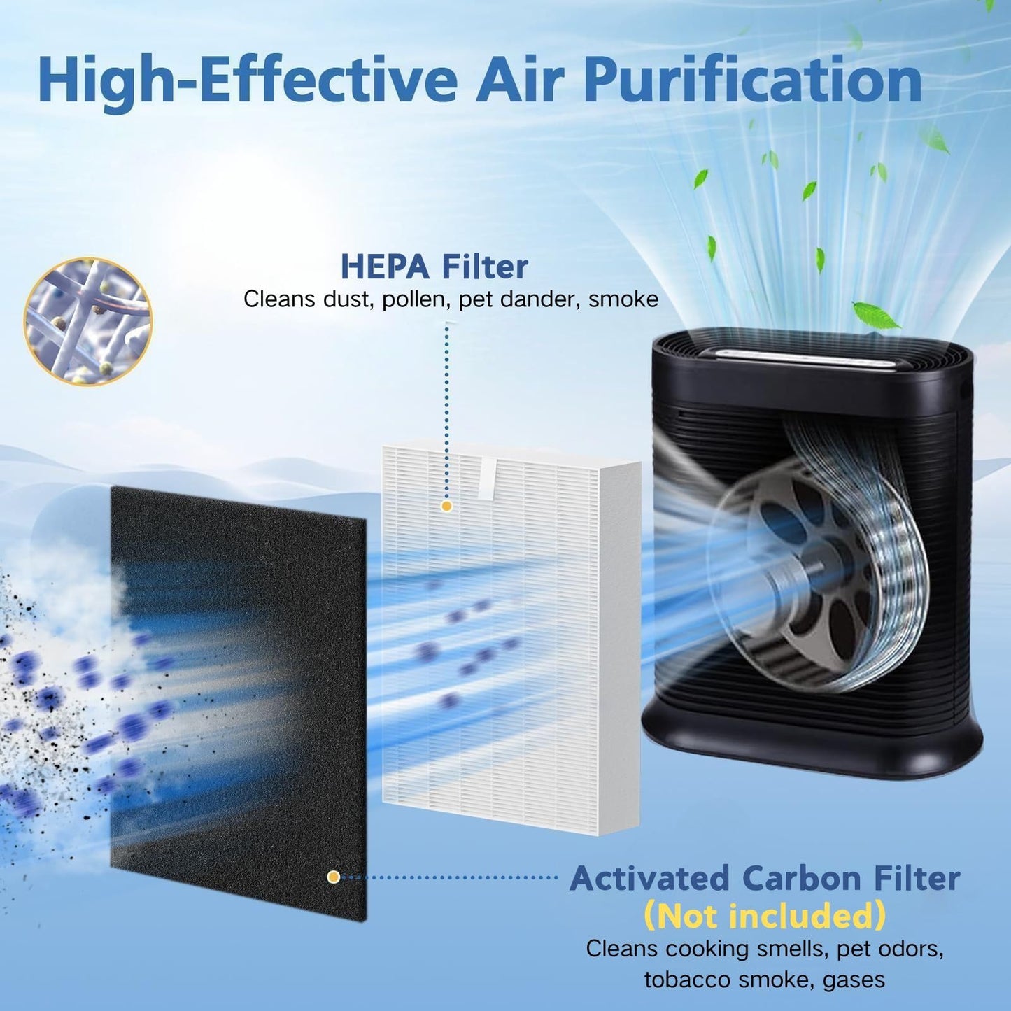6 Pack HPA300 HEPA Replacement Filter R Compatible with Honeywell HPA300 Air Purifiers, Fits HPA300 HPA090, HPA200, HPA100 Series and HPA5300 Models HEPA Filter R, HRF-R1 HRF-R2 & HRF-R3