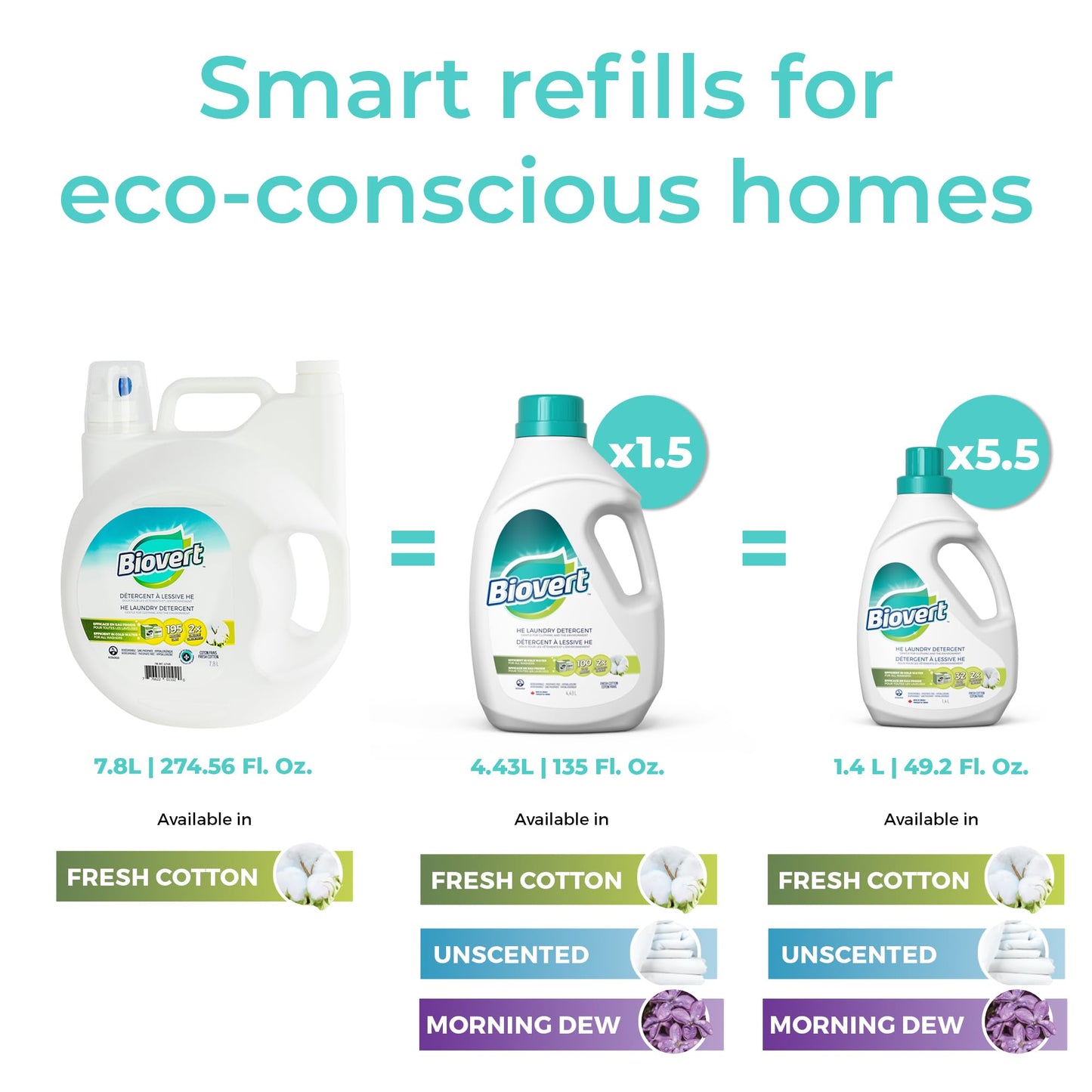 Biovert Laundry Detergent, Biodegradable Formula & ECOLOGO Certified, HE Compatible, Plant-Based Formula, Gentle & Powerful Cleaning, Made in Canada, Fragrance Free, 32 Loads, 1.4 Litres (Pack of 6)