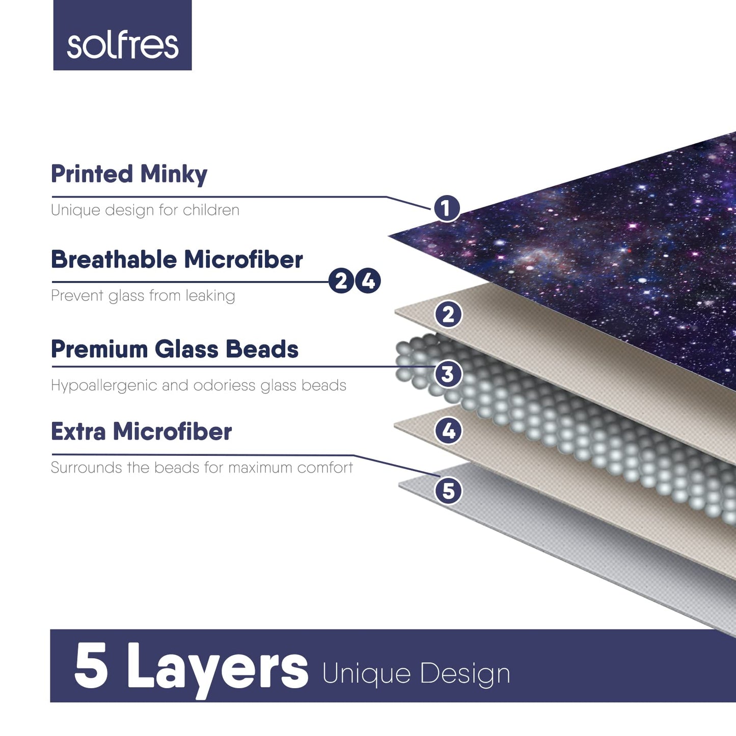 Solfres 7lbs Weighted Blanket, 41 x 60 Inches, Printing Heavy Blanket 7 Pounds, Ultra Soft and Cozy, Stars, Sensory Items, Universe Galaxy