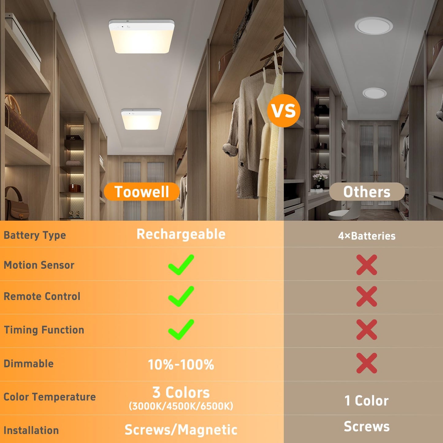 Rechargeable Closet Lights Motion Sensored - 7.8in Magnetic Under Cabinet Lighting, Battery Operated Closet Light with Remote, Wireless Indoor Sensor Lights for Under Counter Shower Bathroom Kitchen