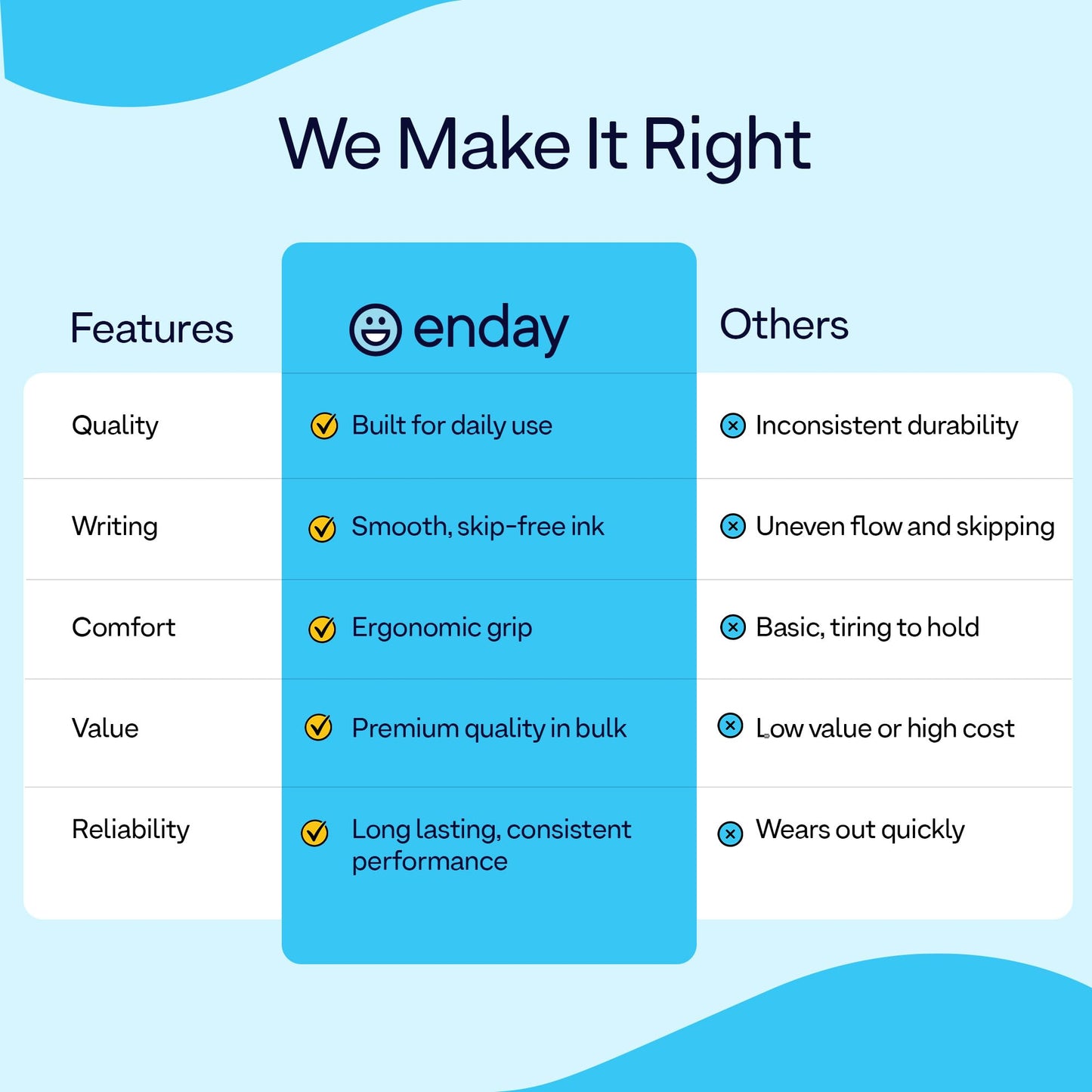 Enday Bulk Ballpoint Pens - Black & Blue Ink, Medium Point (1.0mm), Flexible Barrel, 240 Count for School & Office