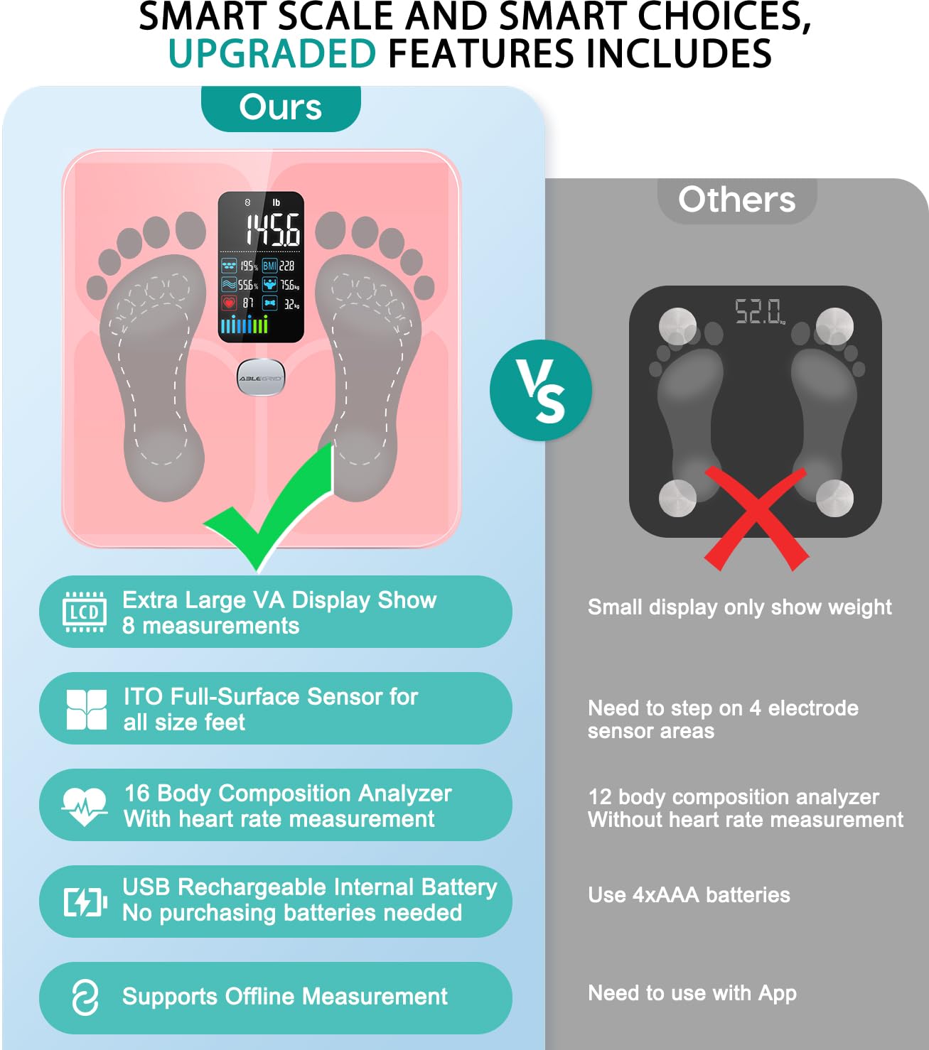 ABLEGRID Body Fat Scale,Digital Smart Bathroom Scale and Fat Percentage,Large LCD Display Screen,Rechargeable Body Composition Analyzer for BMI,Heart Rate,Baby Mode,400lb-Rosegold