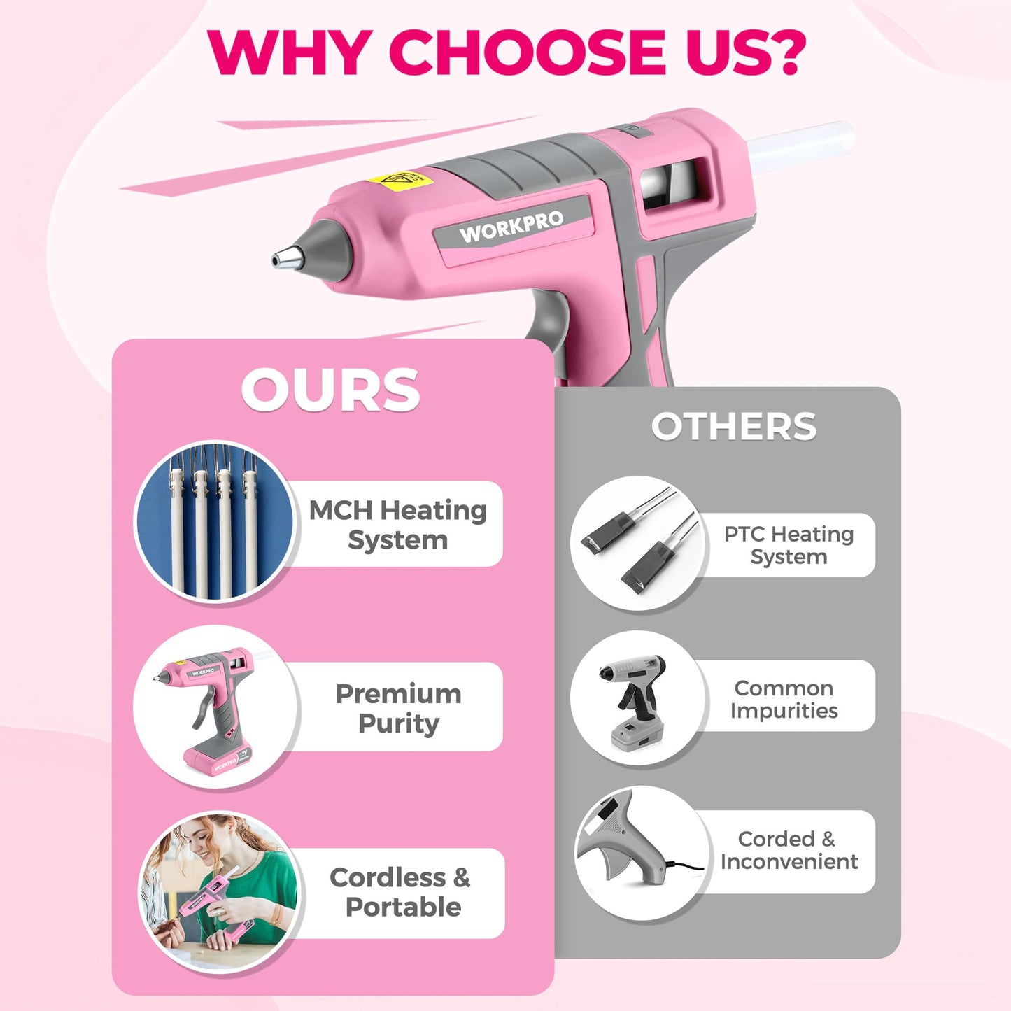 WORKPRO Pink Cordless Hot Melt Glue Gun, 7.2V Rechargeable Fast Preheating Glue Gun Kit with 20 Pcs Premium Mini Glue Stick, Use While Charging, Automatic-Power-Off Glue Gun for Art, Craft, Decoration