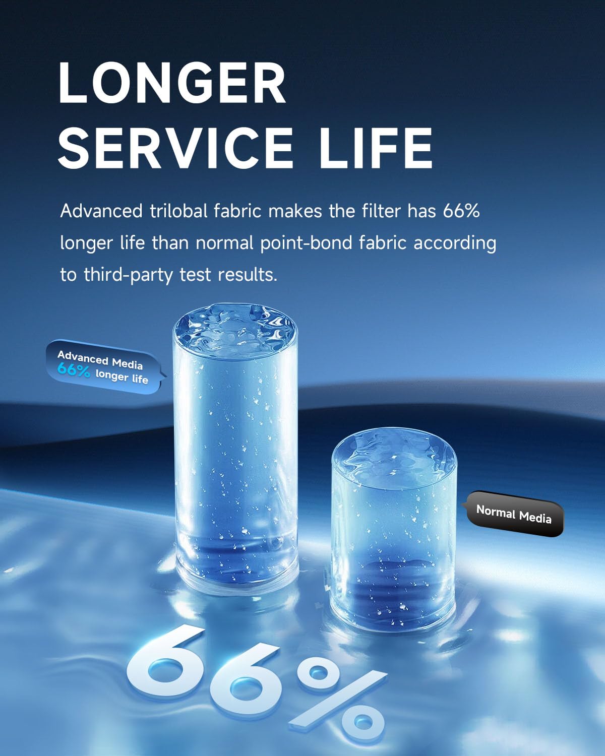 AQUALTRA Spa Filter Replacement Compatible with PWW50P3(1 1/2" Coarse Thread), 6CH-940, FC-0359, Waterways 817-0050, 7 5/8" x 6" Screw in SAE Thread Hot Tub Filter 2 Pack