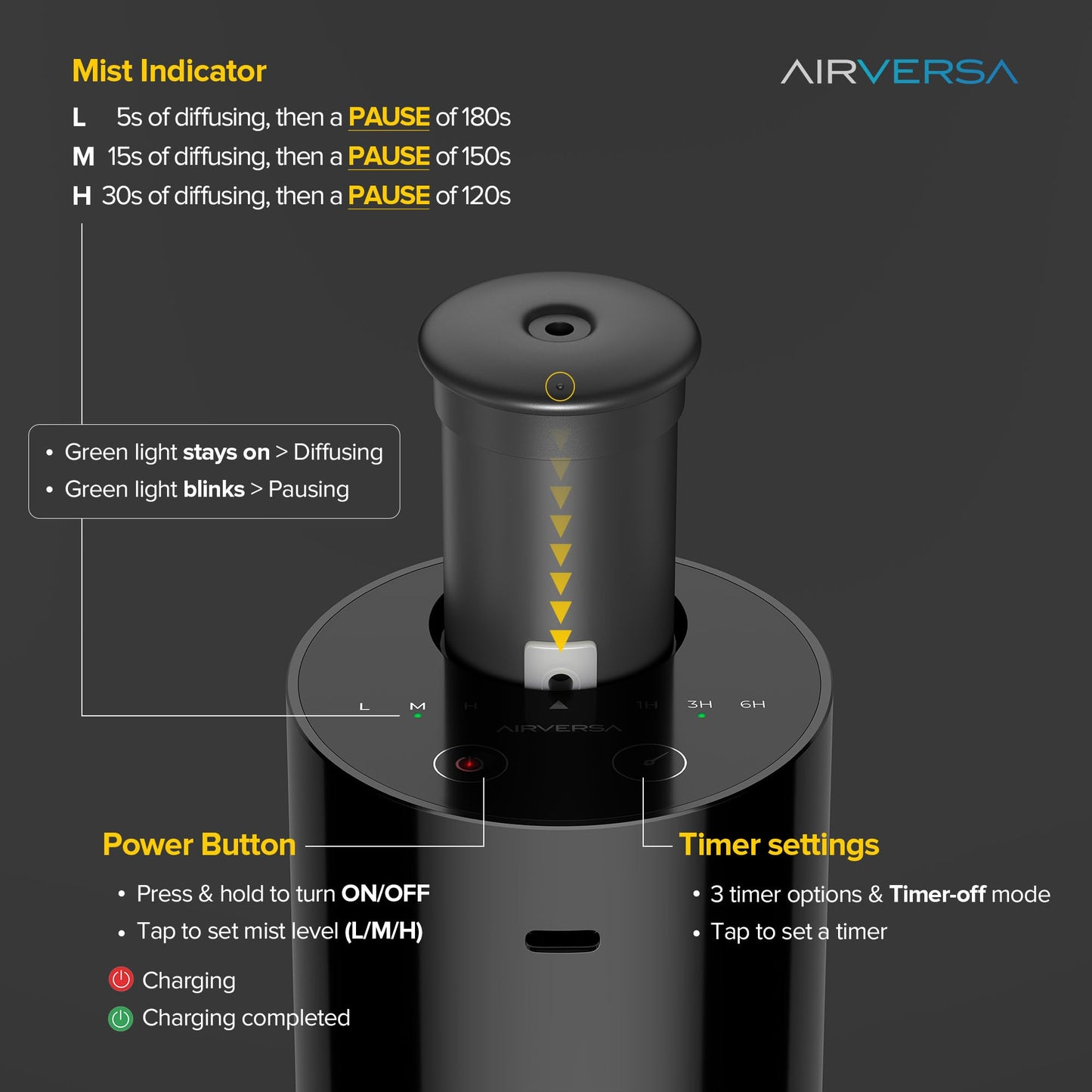 Airversa Waterless Diffuser for Essential Oil, Car Diffsuer, Battery Operated Nebulizer, 0.7 Fl Oz/ 20mL, Cordless Mini Scent Air Machine, 3 Timers & Mist Levels for Home, Room, Car, Office, AN6 Black