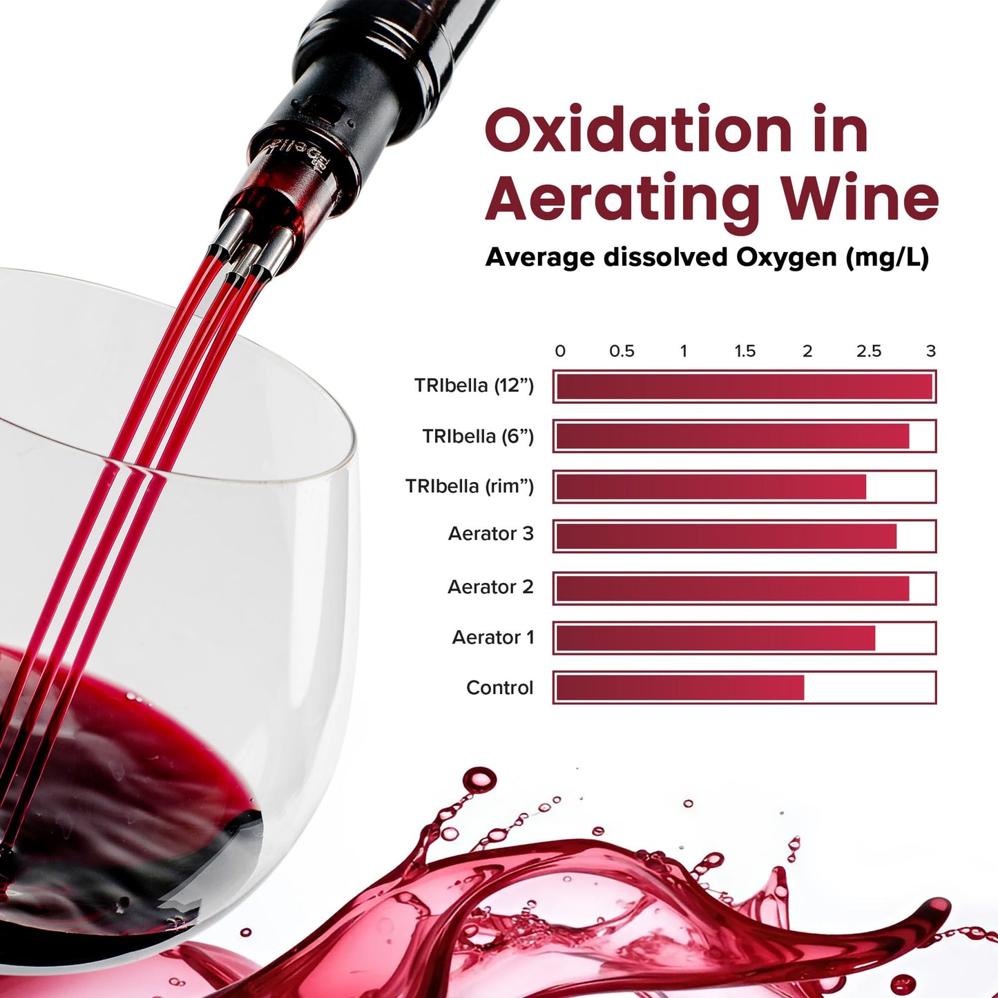TRIbella Wine Aerator