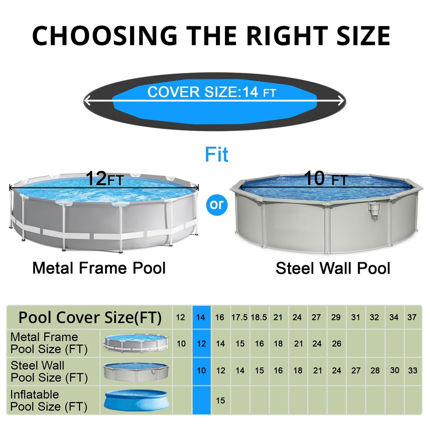 QH.HOME [2025 Upgraded Ultimate Windproof] 12 Ft Round Pool Cover with Fast Tightening Patented Ratchet,Swimming Pool Cover for Above Ground Pools [Durable, Tear Resistant] with Weight-Bearing Rings
