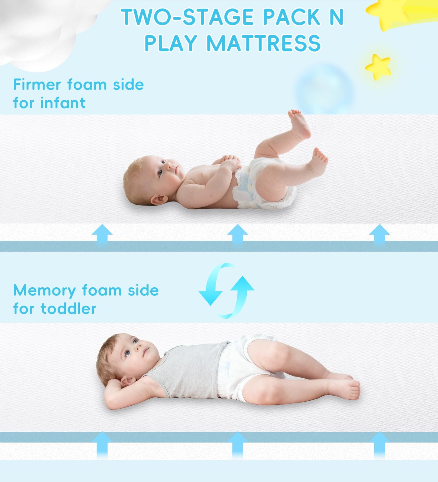 Pack and Play Mattress 38"x26"x3", Pack N Play Mattresses for Playpens, Dual-Layer Mini Crib Mattress with Waterproof Washable Breathable Cover for Infants and Toddlers