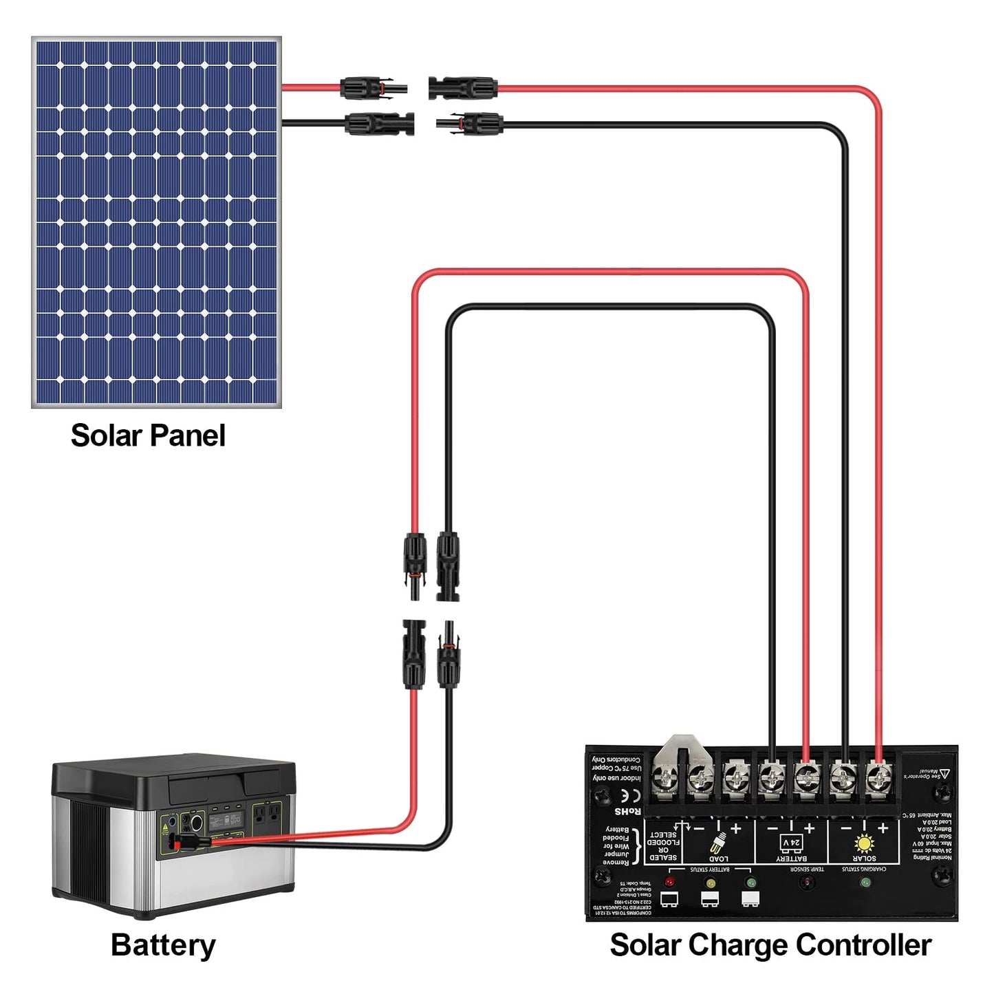 iGreely 20 Feet 10AWG Solar Extension Cable with Female and Male Connector Solar Panel Wire Adapter (20FT Red + 20FT Black)