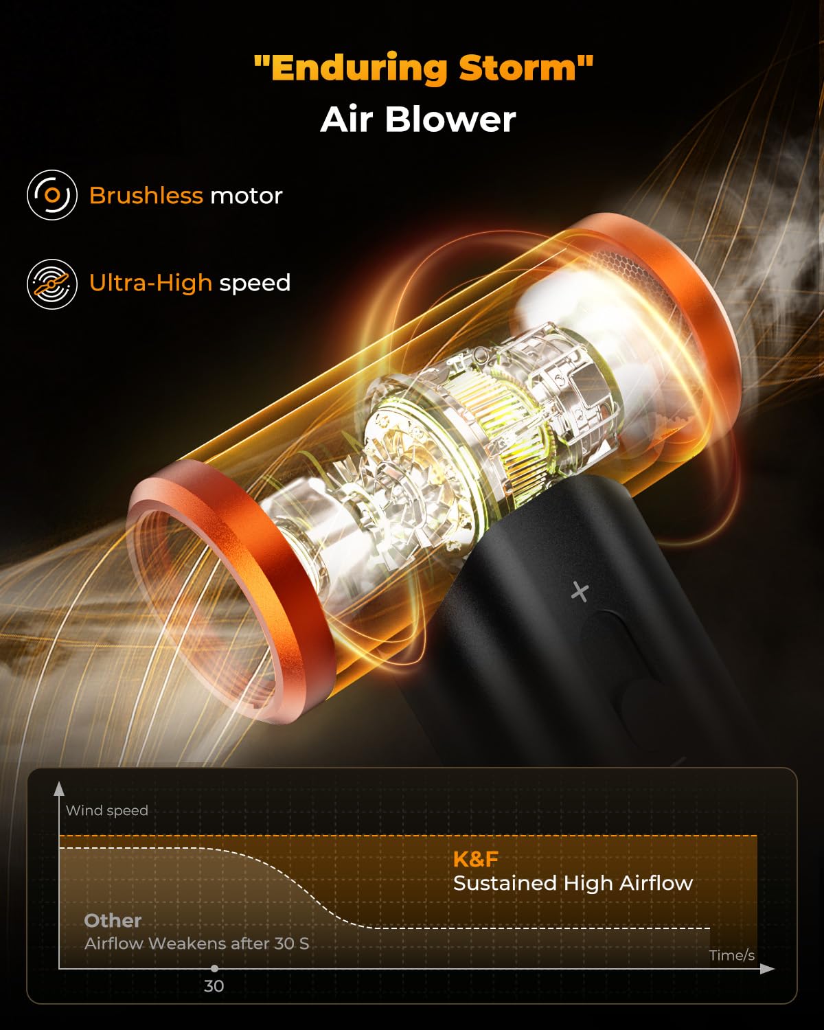 K&F CONCEPT 2-in-1 Compressed Air Duster 300000RPM, Turbo Jet Air Blower Vacuum Cleaner | Aluminum Alloy Housing | Strong Wind | 9 Nozzles | for Cleaning PC, Keyboard, Car, Home,Outdoor