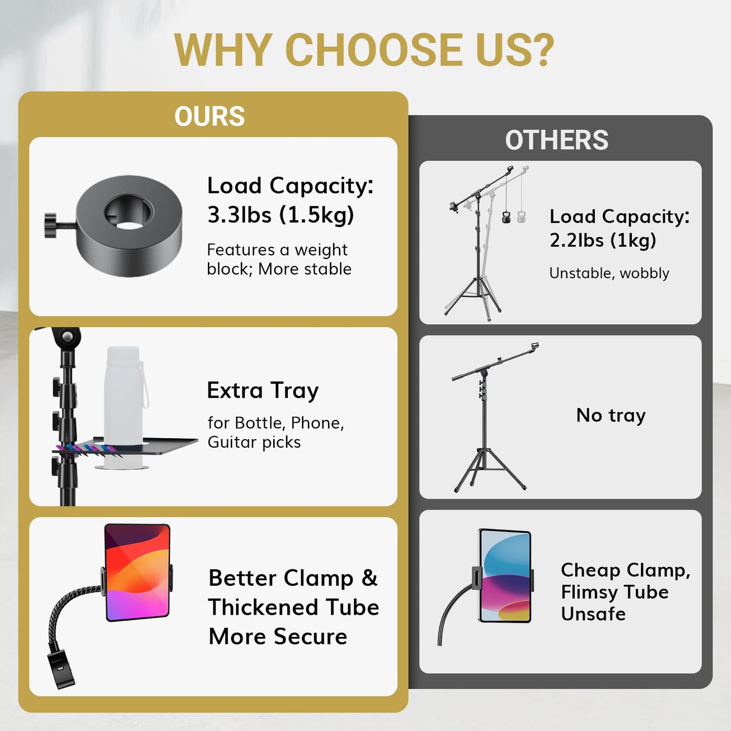 TONOR Mic Stand, Microphone Stand with Tablet Holder, Tripod Boom Arm for Floor, Adjustable Height and Angle, Heavy Duty DJ Stand with Carrying Bag, Phone and iPad Clamp