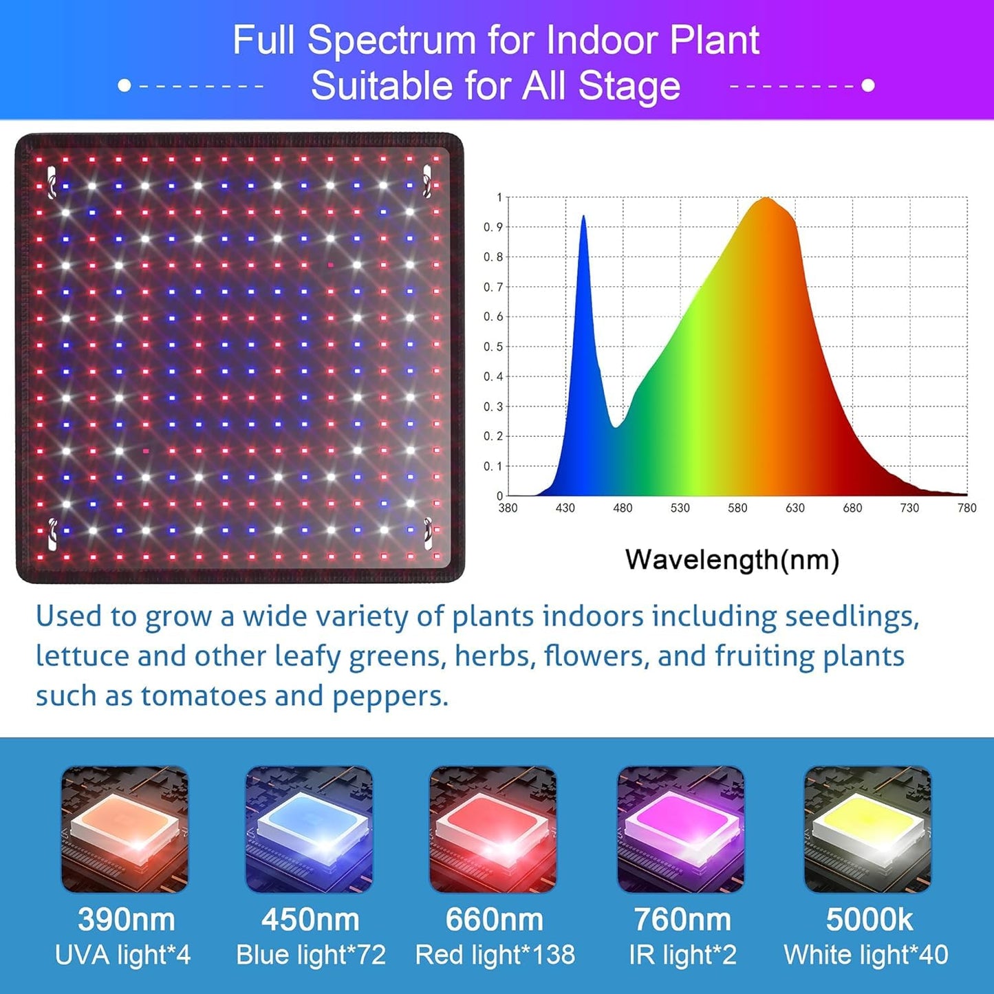 Aokrice LED Grow Light Panel 200W Lamp for Indoor Plants, Full Spectrum with White Blue Red UV IR LEDs for 4x4ft Coverage Grow Tent Greenhouse Veg and Bloom Seedlings Hydroponics (2 Pack)
