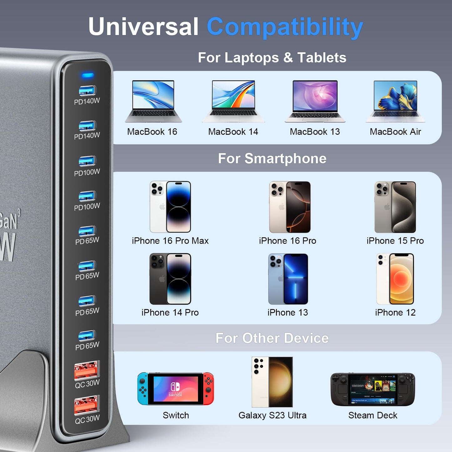 800W USB C Fast Charging Station, 10-Port USB C Charger Block GaN Ⅲ Pro Dual 140W PD PPS Port,Portable Charging Station for iPhone,Samsung Galaxy.Compatible with MacBook Pro/Air,DELL,iPad,HP