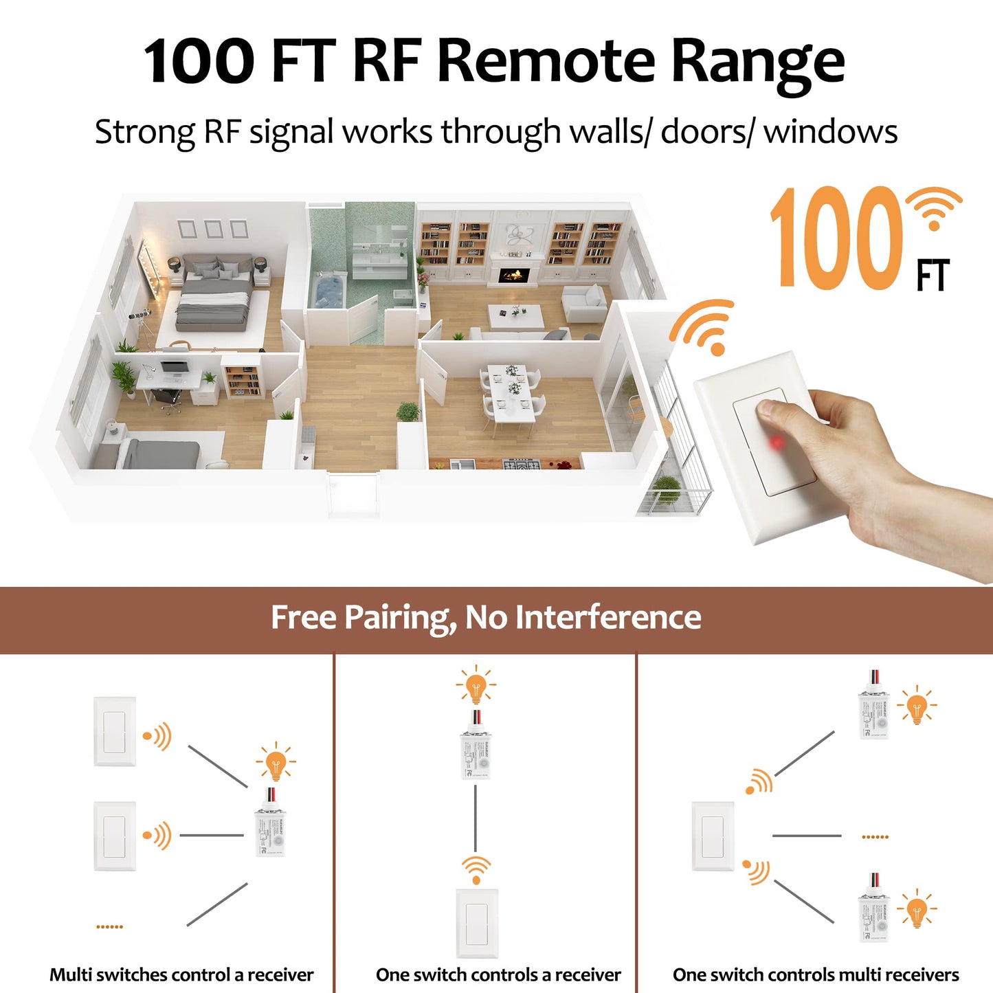 SURAIELEC Wireless Light Switch and Receiver Kit, 15A High Power, No Wiring, 100ft RF Range, Programmable Remote Control 3 Way Wall Switches for Lamp, Ceiling Light, Fan, Outdoor Lighting