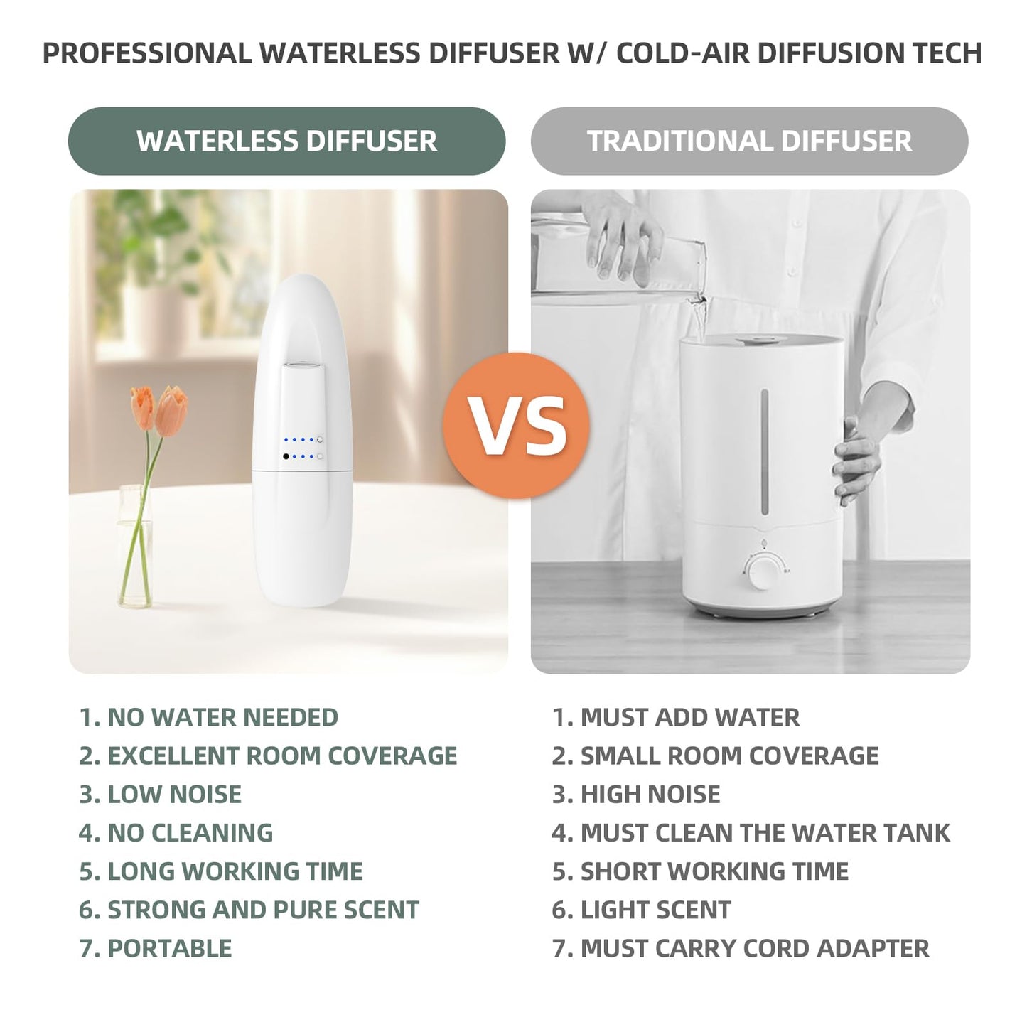 ScentiPlus Plug In Scent Air Machine for Home, Waterless Aroma Diffuser for Essential Oils 100ml/500 Sq.Ft, Portable Fragrance Diffuser with Cold-Air Diffusion Tech for Large Room, Office, Spa (White)