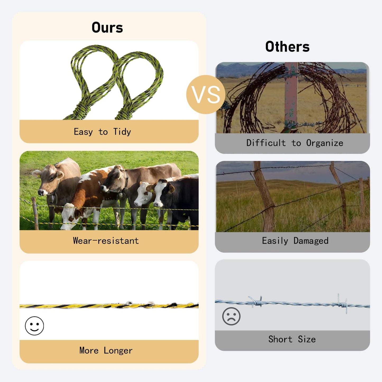 Electric Fence Polywire 1640Ft, 500 Meters Durable Conductors for Reliable Conductivity, UV & Rust Resistant, Portable Electric Fencing for Livestock and Farm Use
