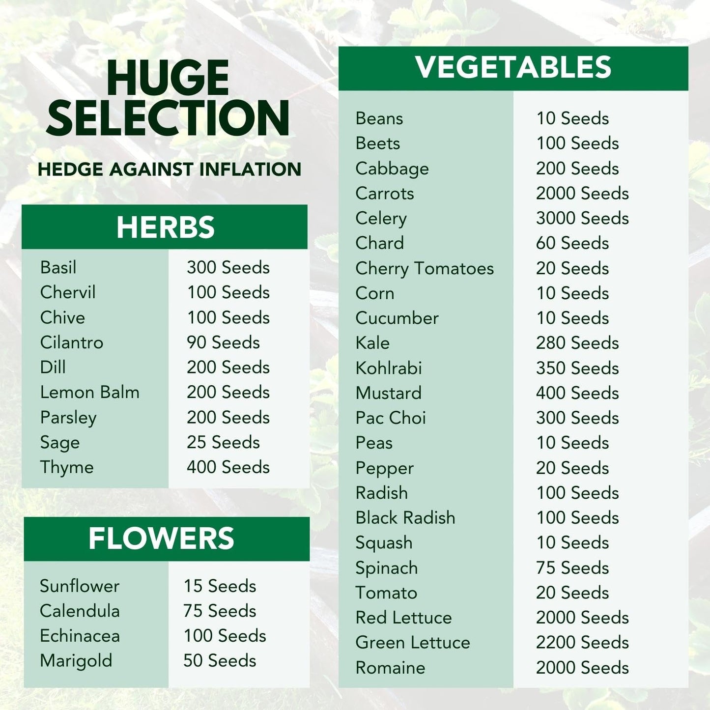 36 Survival Garden Seed Vault | 36 Seed Varieties of Herb, Vegetable, & Flower Seeds for a Thriving Canadian Garden | Adaptable for Canadian Growers | Limitless Growth