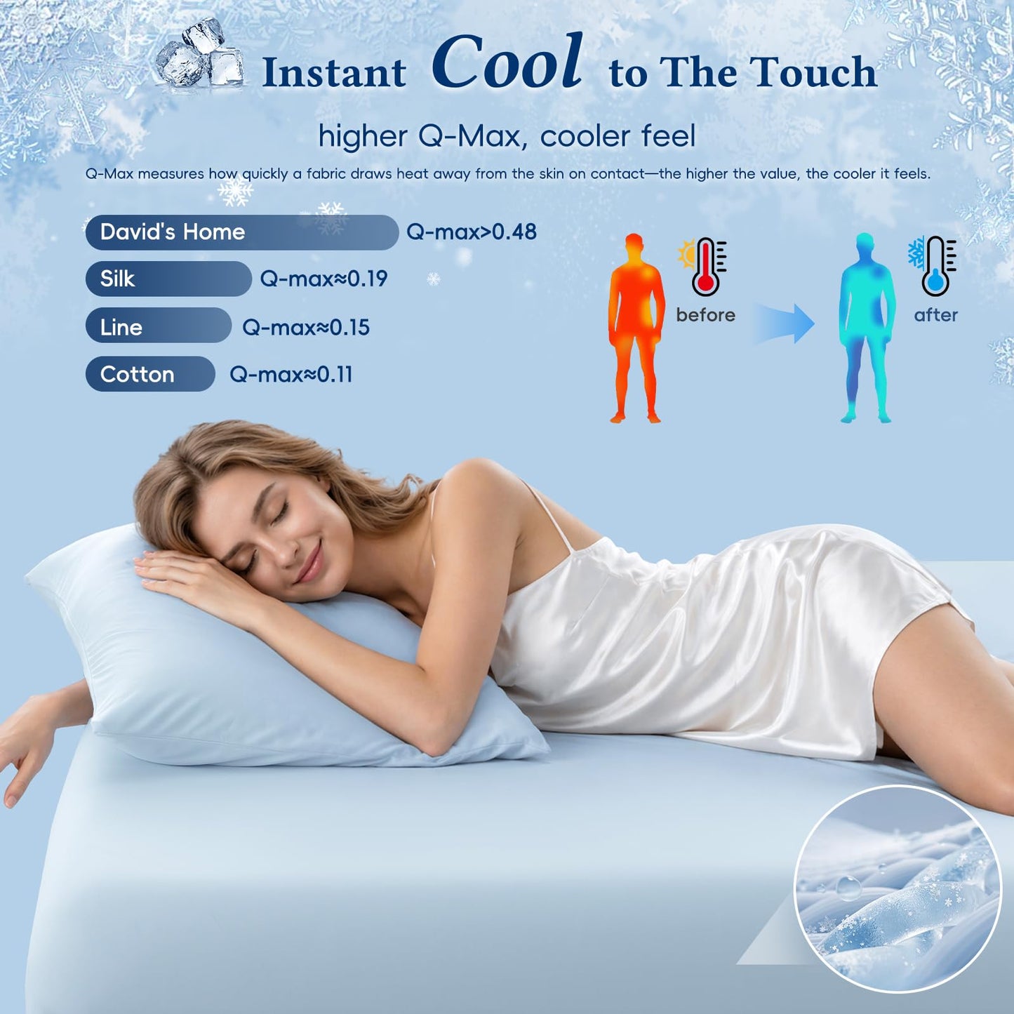 David's Home Ultra Cooling Fitted Sheet Set Queen Size, Q-Max >0.48 with 2 Pillowcases 4 Reinforced Elastic Corner Straps, Soft Lightweight Breathable Summer for Night Sweats Hot Sleepers, Ice Blue
